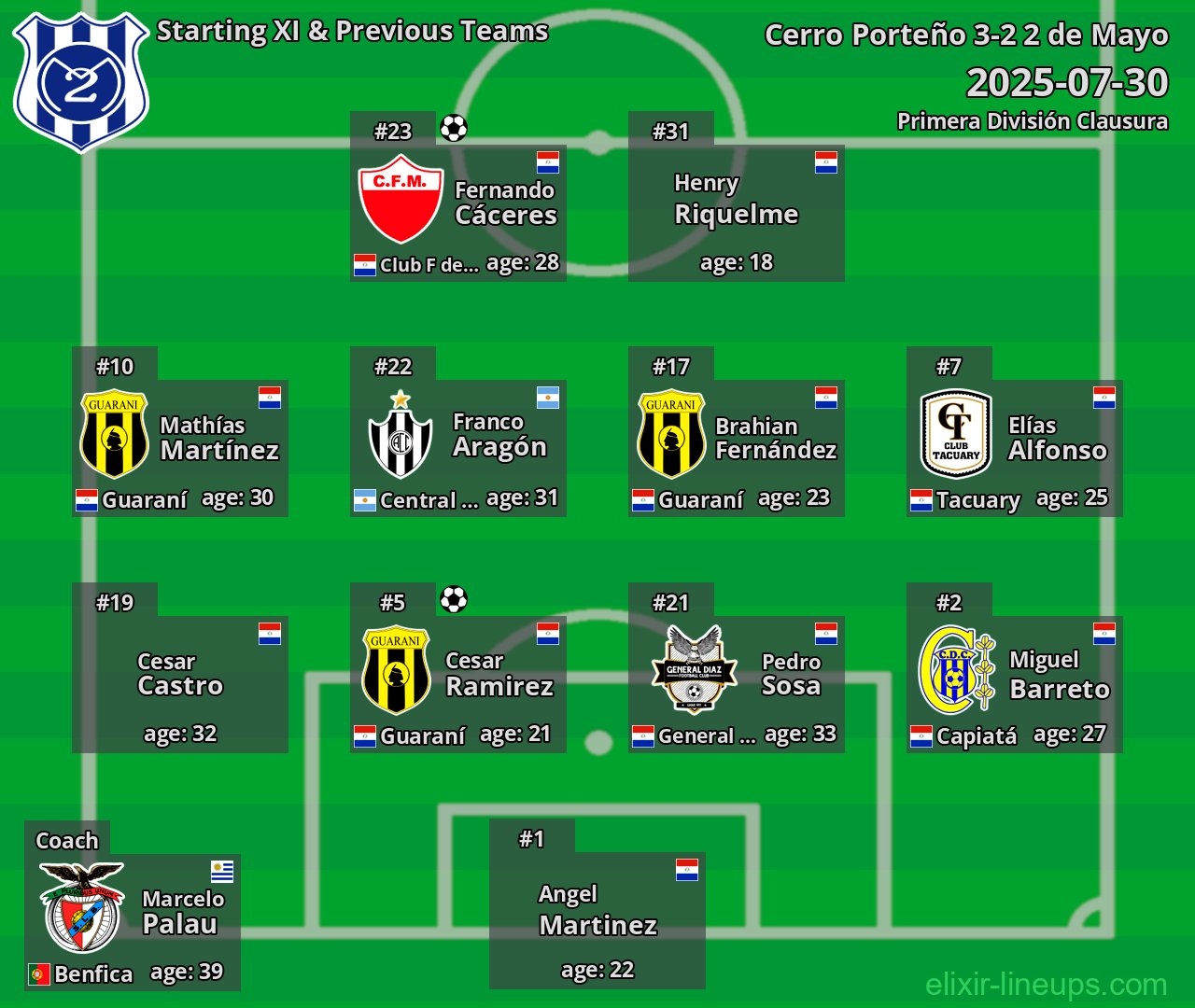 2 de Mayo Starting XI & Previous Teams 2025-07-30