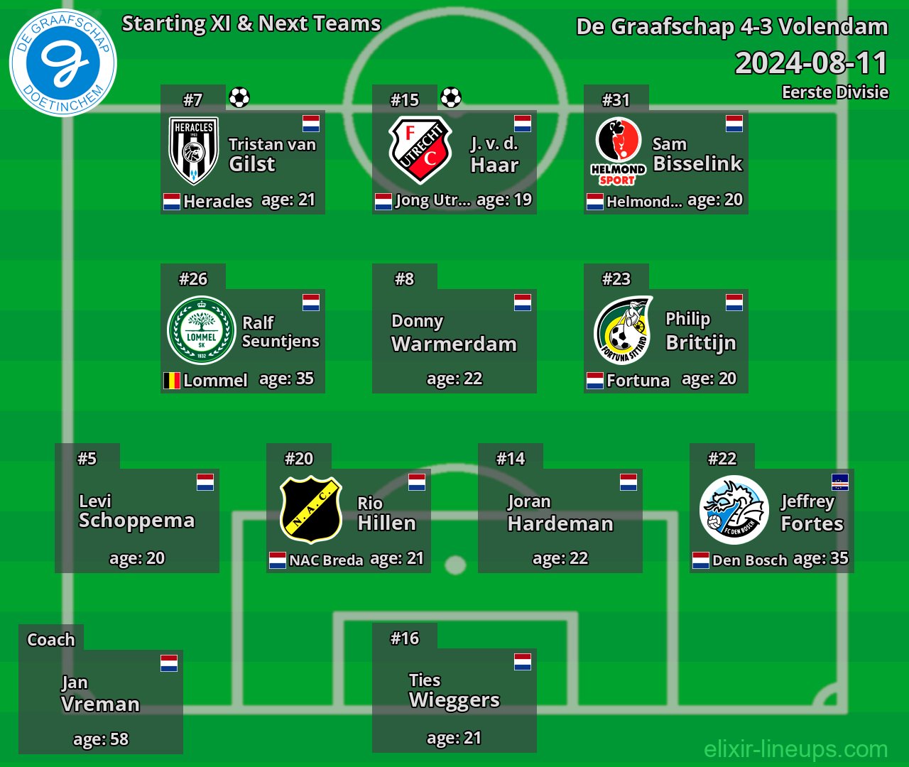 De Graafschap Starting XI & Next Teams 2024-08-11