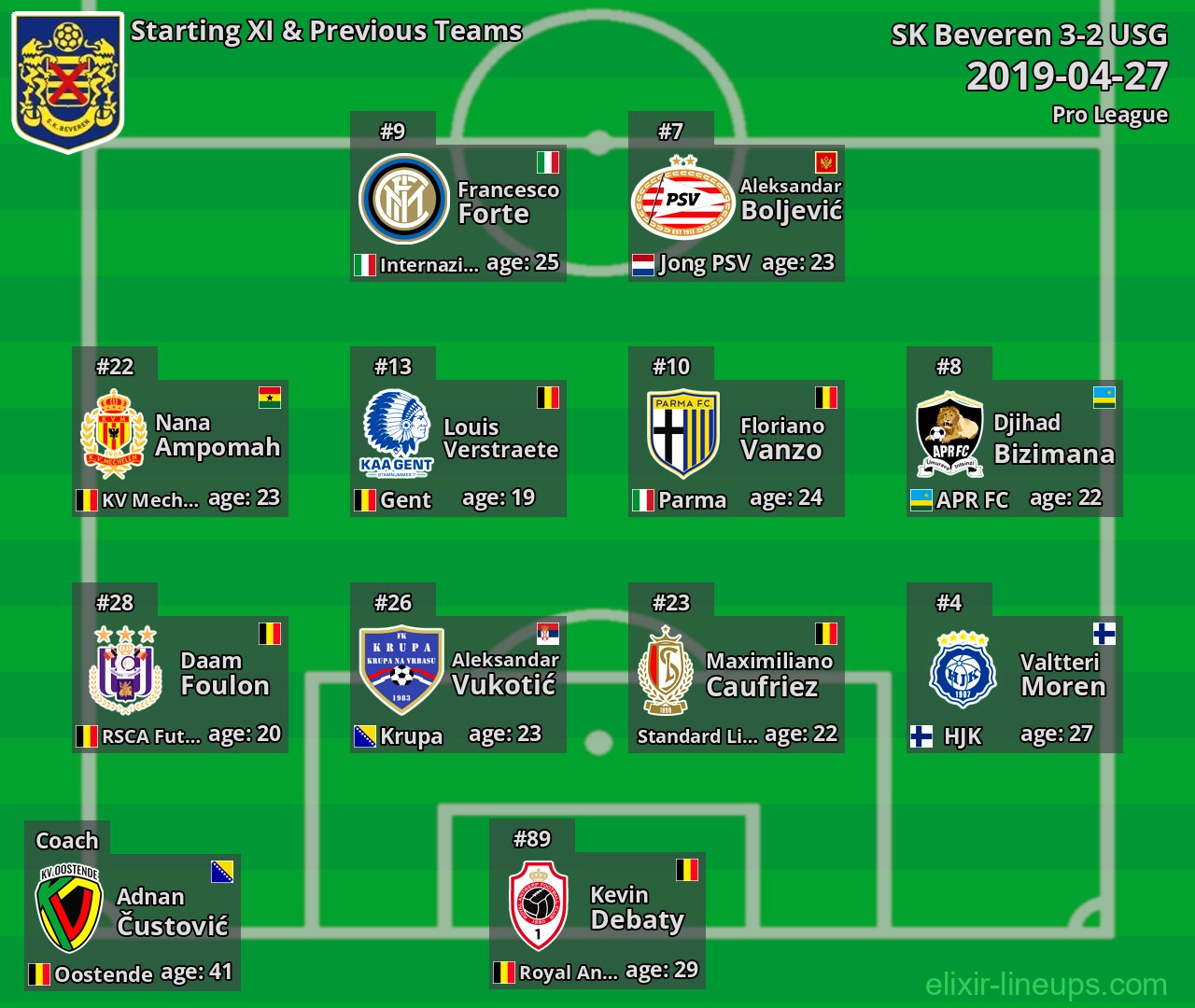 SK Beveren Starting XI & Previous Teams 2019-04-27