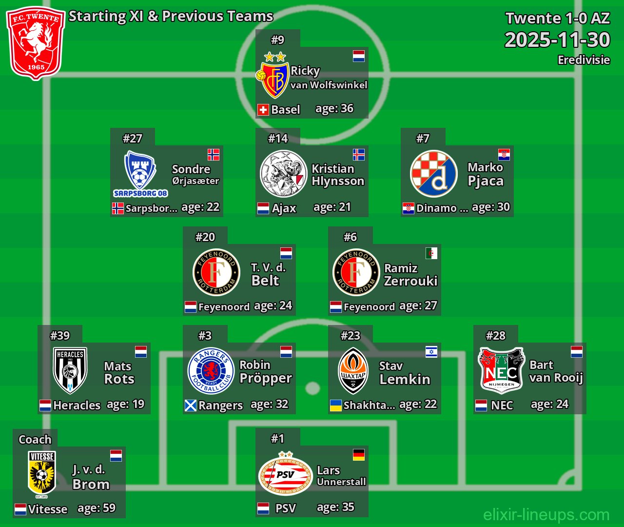 Twente Starting XI & Previous Teams 2025-11-30
