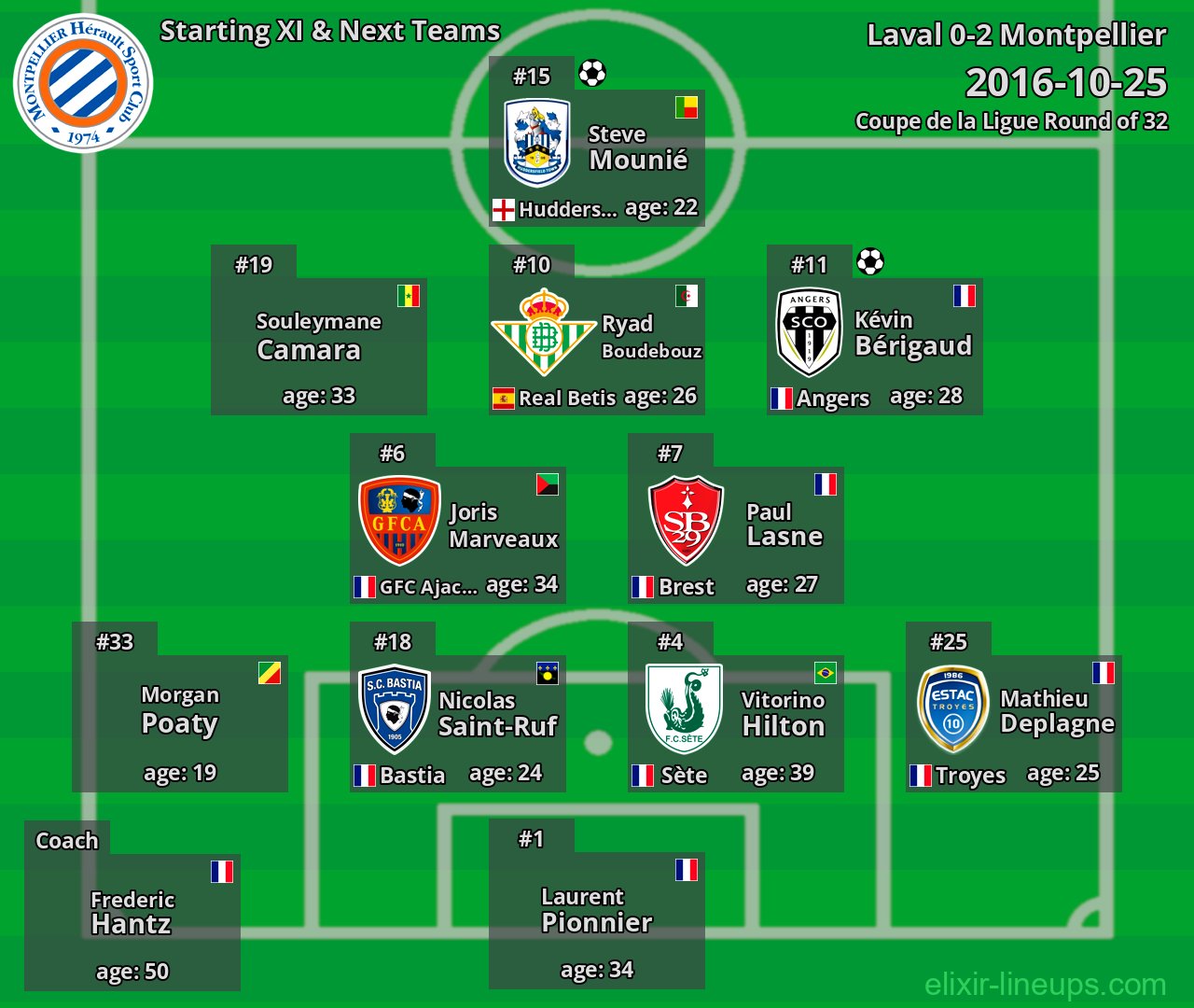 Montpellier Starting XI & Next Teams 2016-10-25