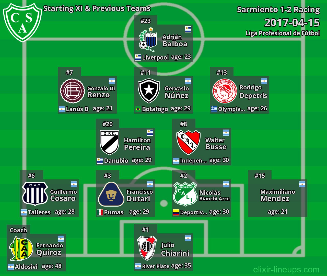 Sarmiento Starting XI & Previous Teams 2017-04-15