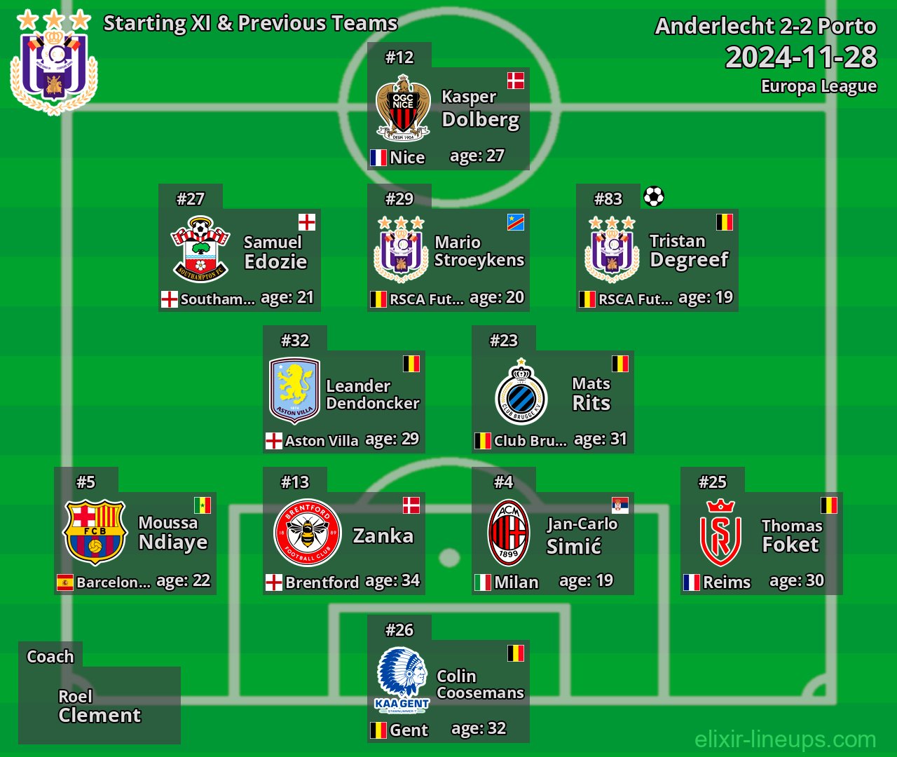 Anderlecht Starting XI & Previous Teams 2024-11-28