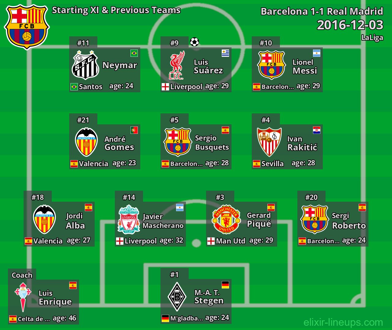 Barcelona Starting XI & Previous Teams 2016-12-03