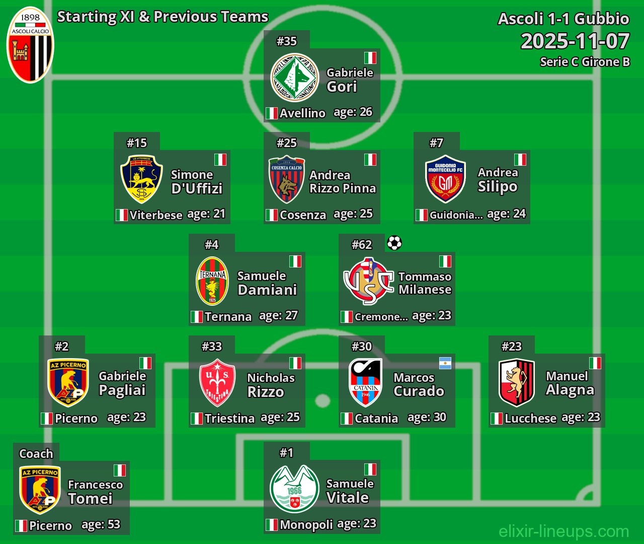 Ascoli Starting XI & Previous Teams 2025-11-07