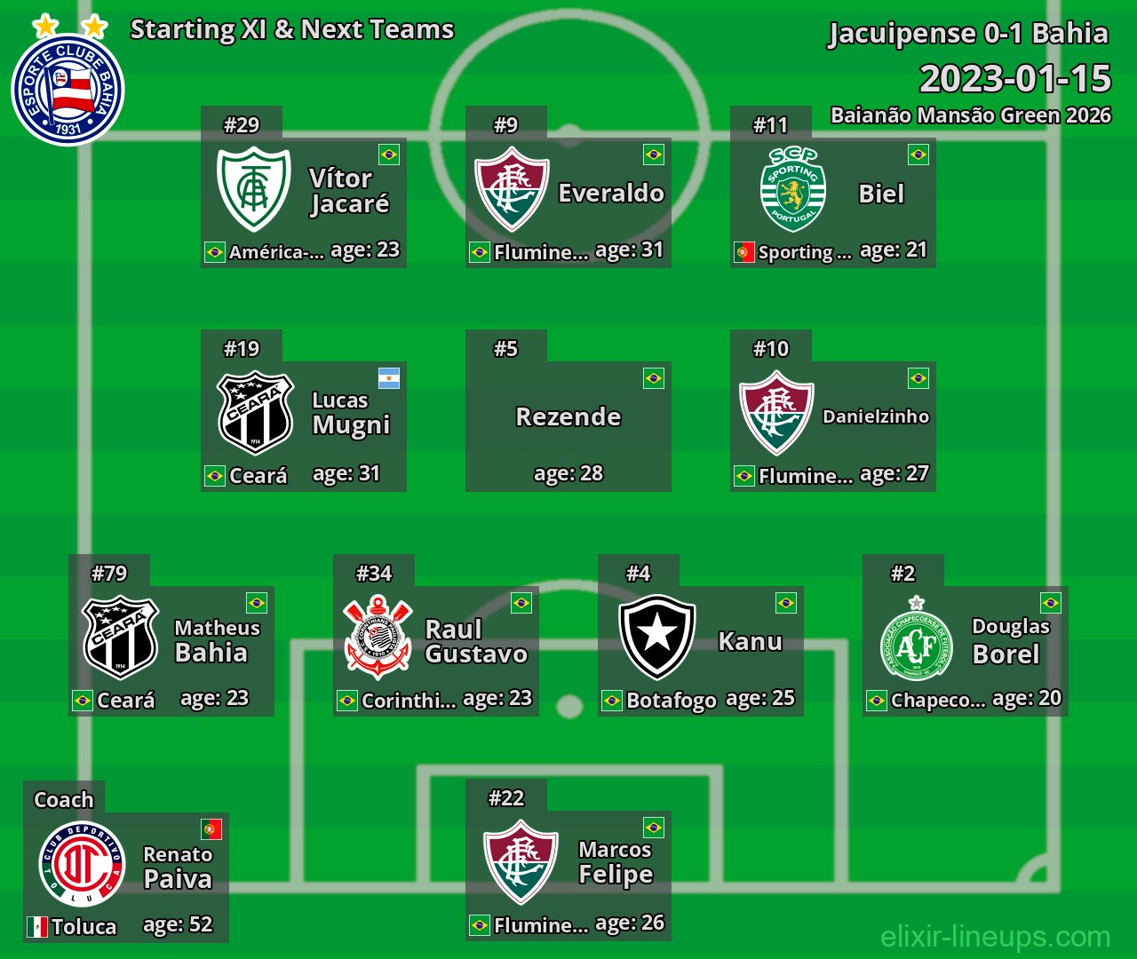 Bahia Starting XI & Next Teams 2023-01-15