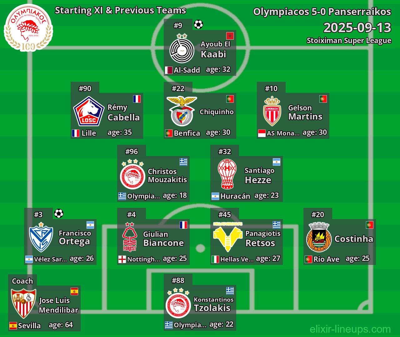 Olympiacos Starting XI & Previous Teams 2025-09-13
