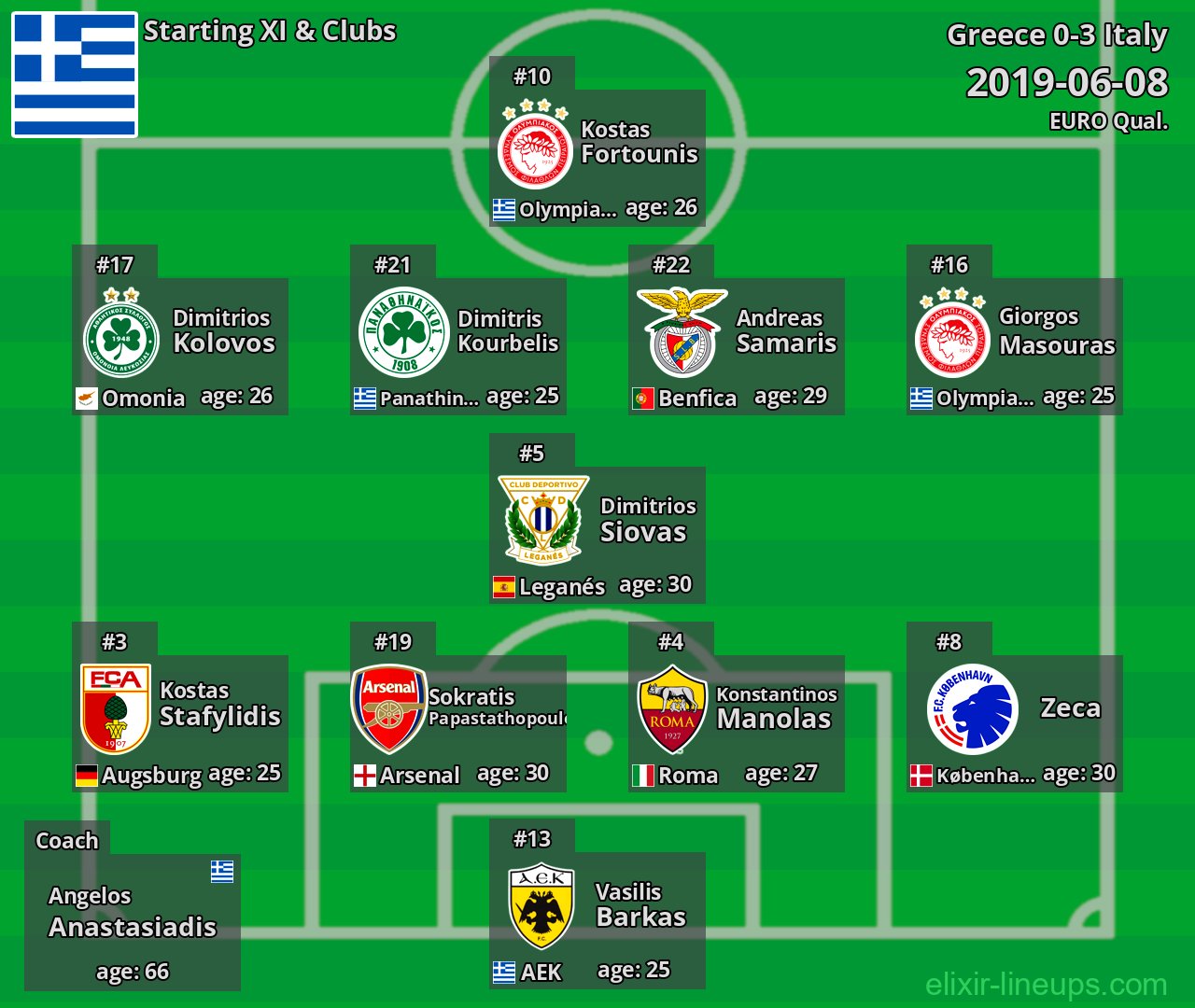 Greece Starting XI 2019-06-08