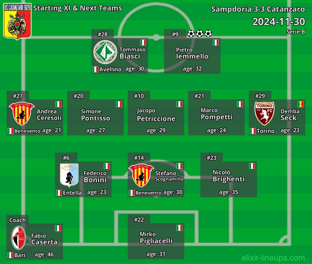 Catanzaro Starting XI & Next Teams 2024-11-30