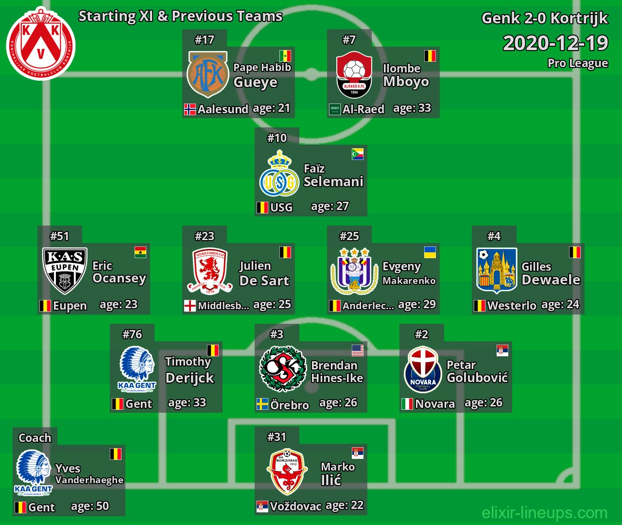 Kortrijk Starting XI & Previous Teams 2020-12-19