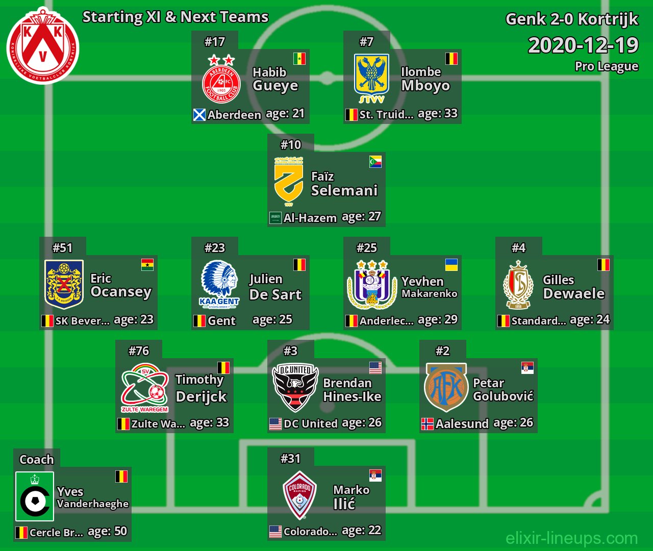 Kortrijk Starting XI & Next Teams 2020-12-19