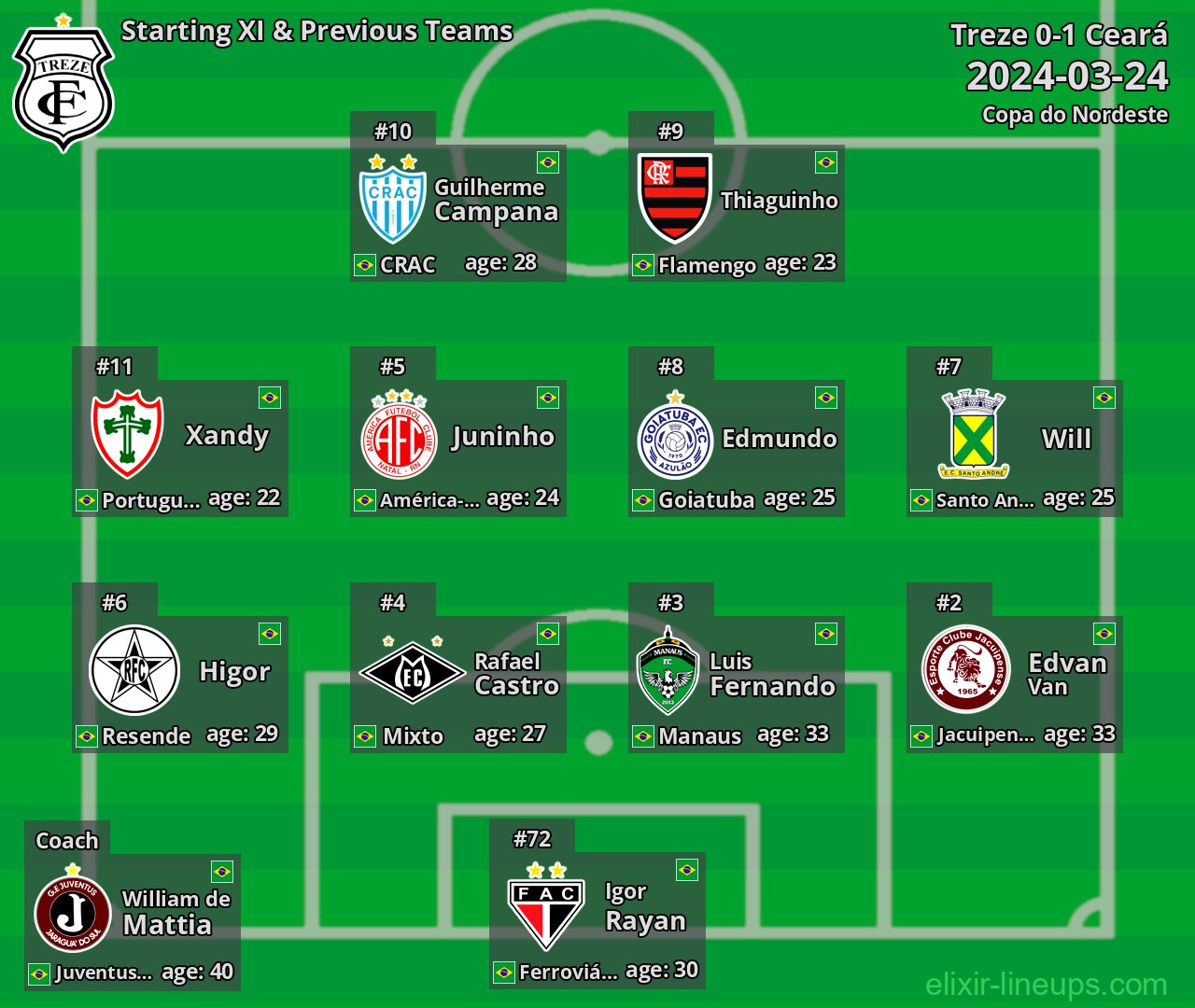 Treze Starting XI & Previous Teams 2024-03-24