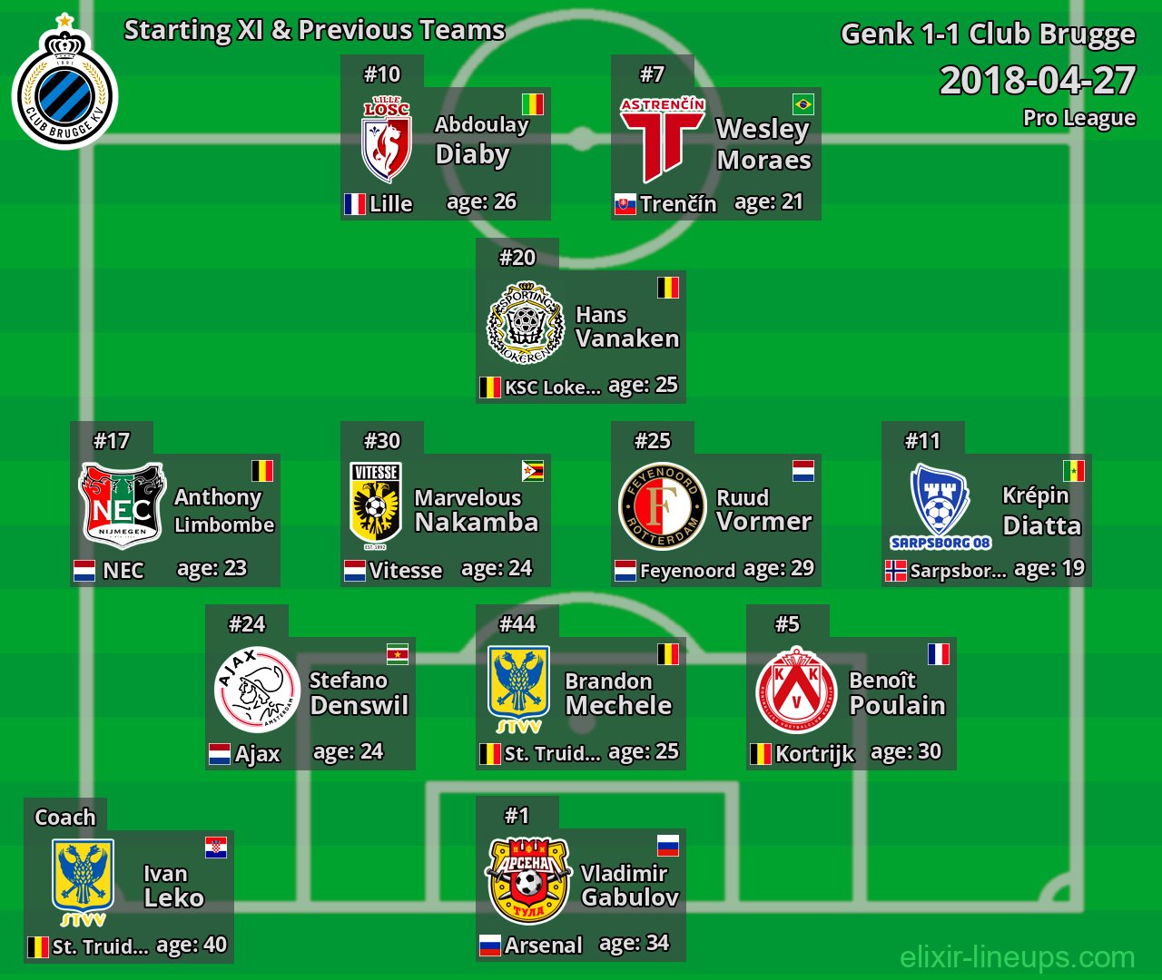 Club Brugge Starting XI & Previous Teams 2018-04-27