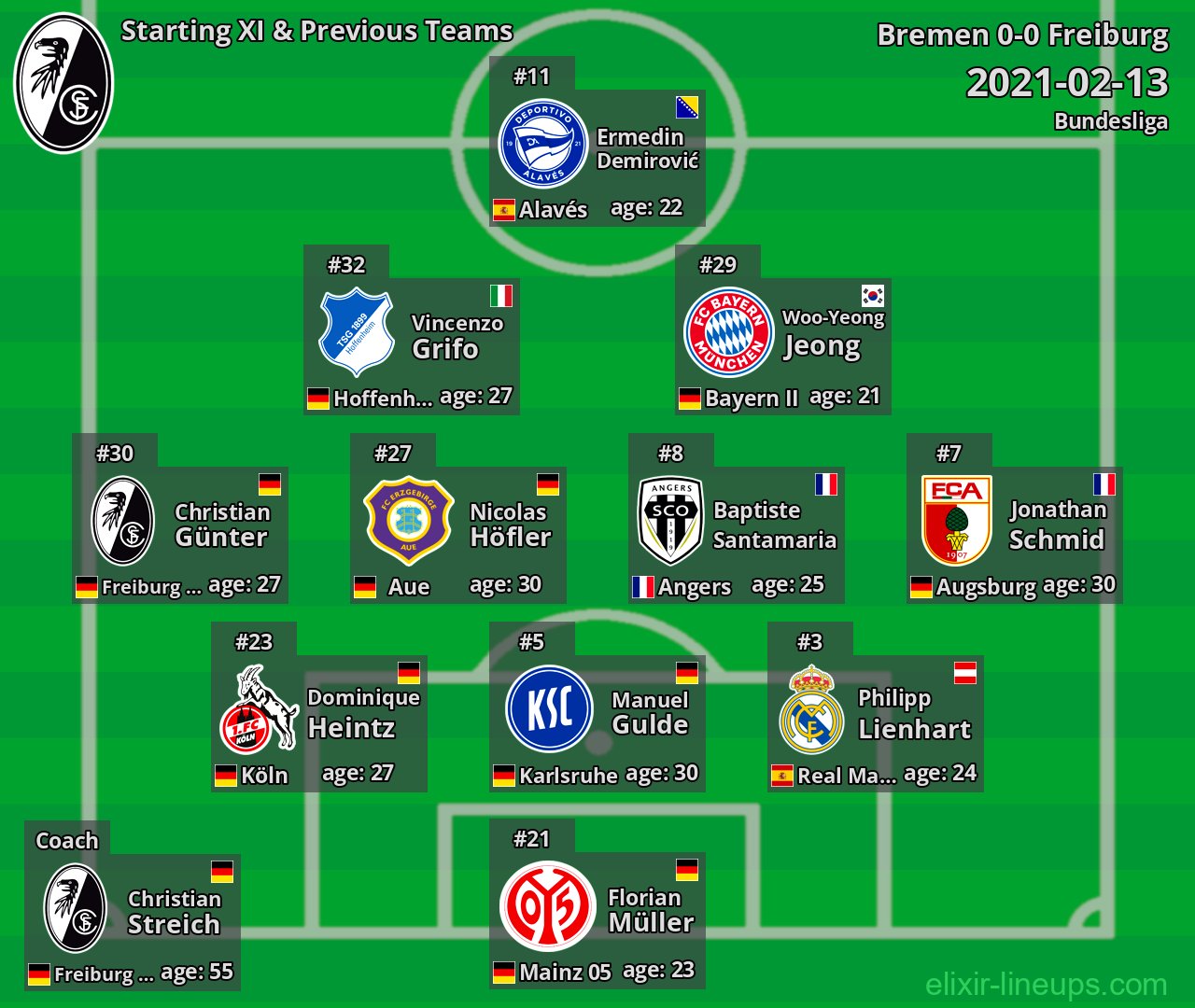 Freiburg Starting XI & Previous Teams 2021-02-13