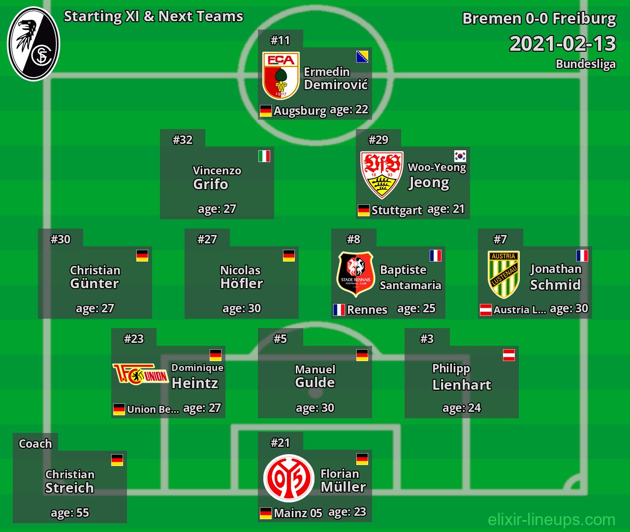 Freiburg Starting XI & Next Teams 2021-02-13