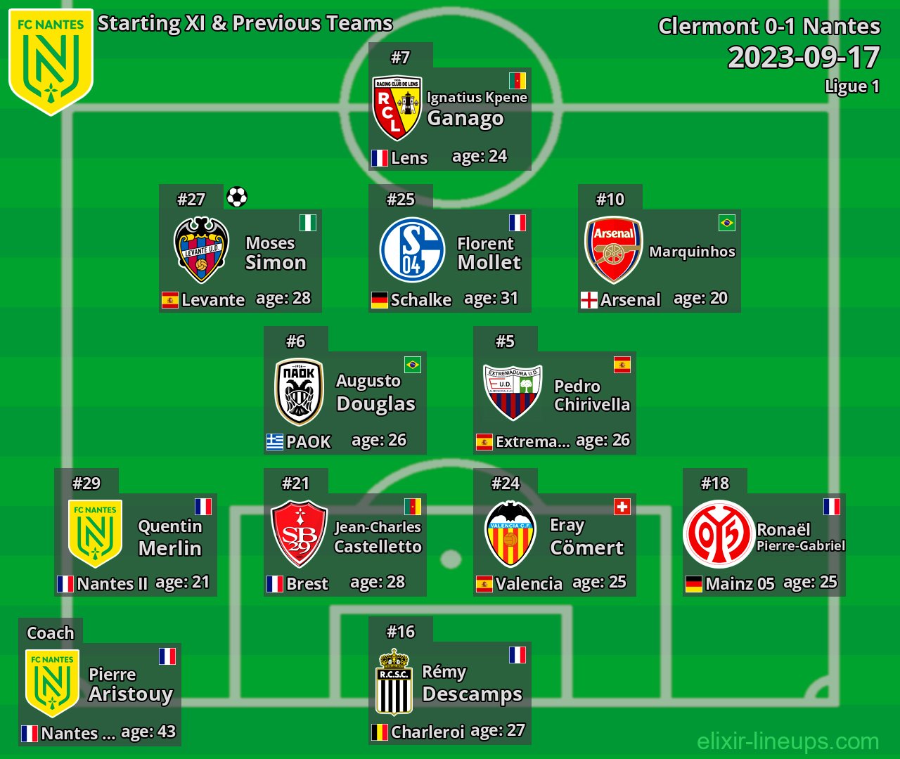 Nantes Starting XI & Previous Teams 2023-09-17