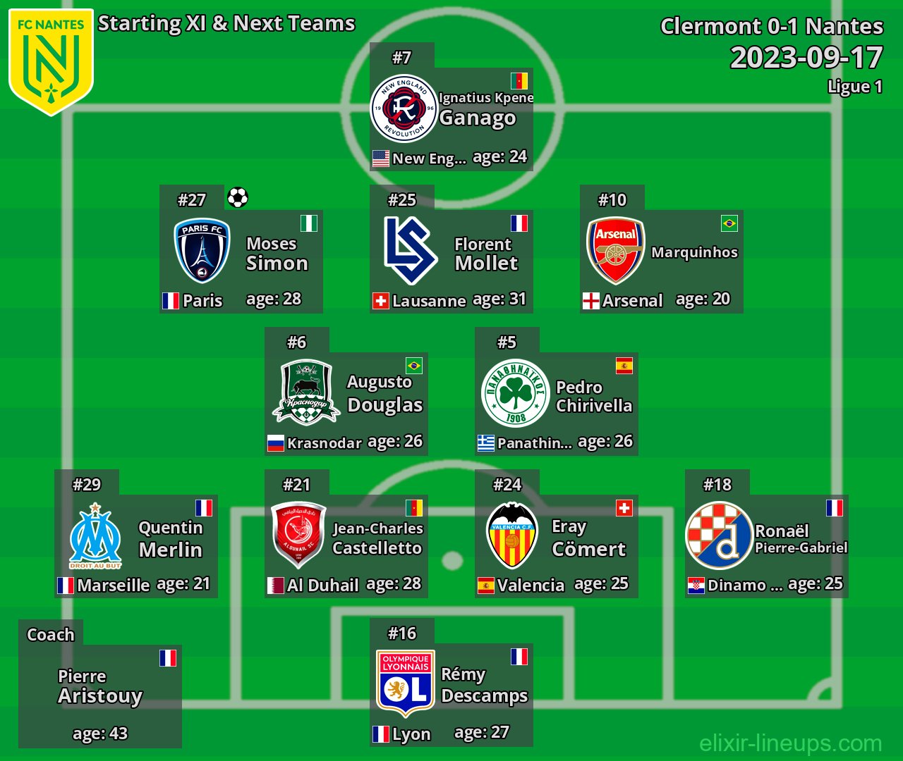 Nantes Starting XI & Next Teams 2023-09-17