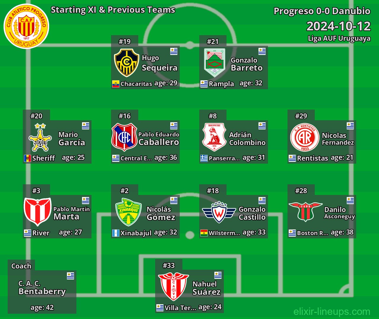 Progreso Starting XI & Previous Teams 2024-10-12