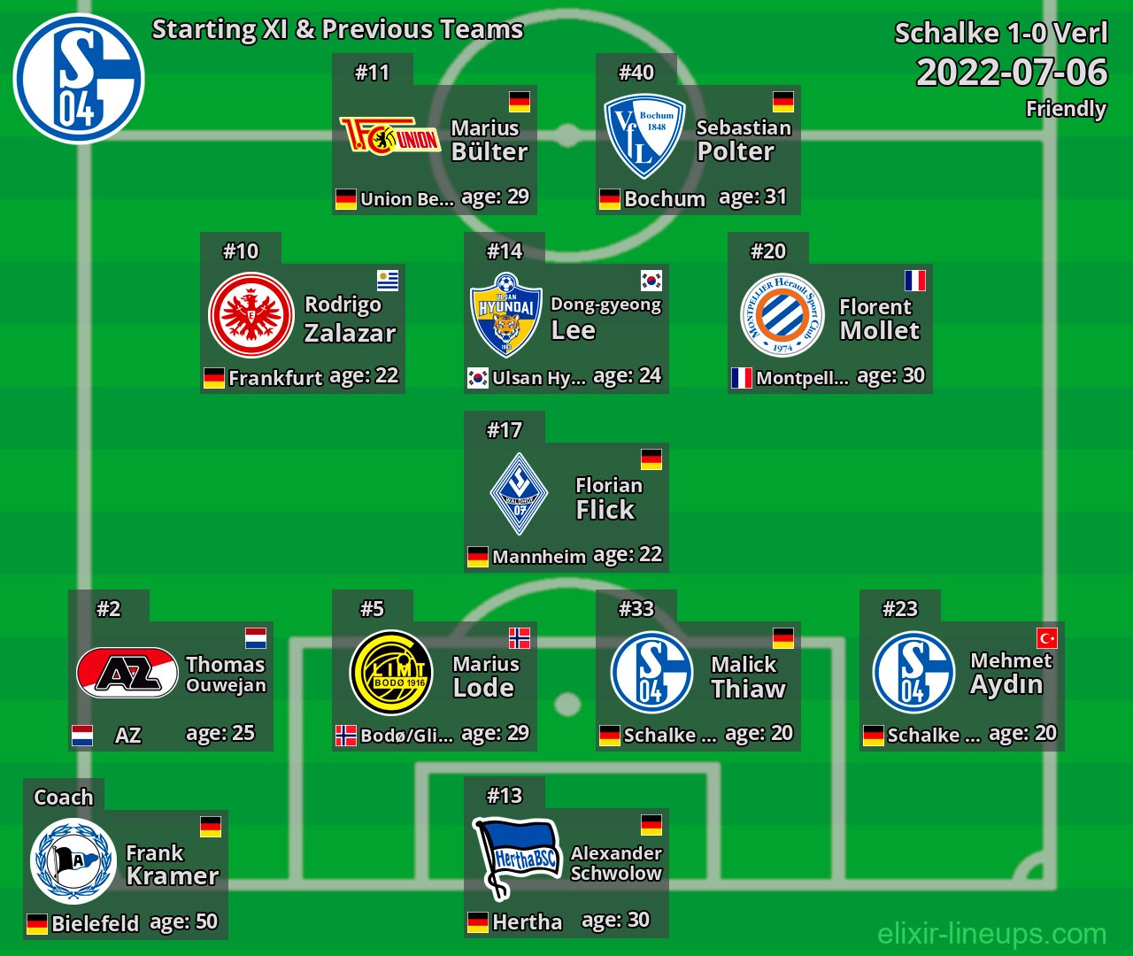 Schalke Starting XI & Previous Teams 2022-07-06