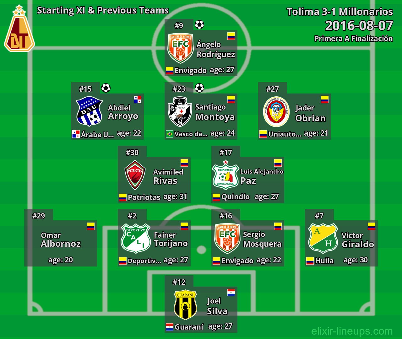 Tolima Starting XI & Previous Teams 2016-08-07