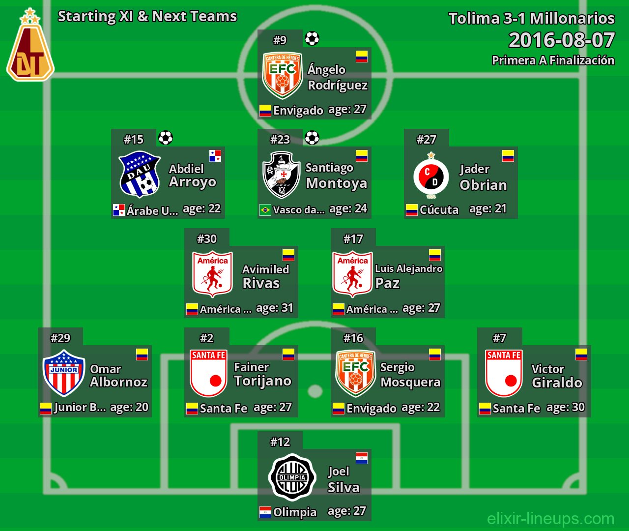 Tolima Starting XI & Next Teams 2016-08-07