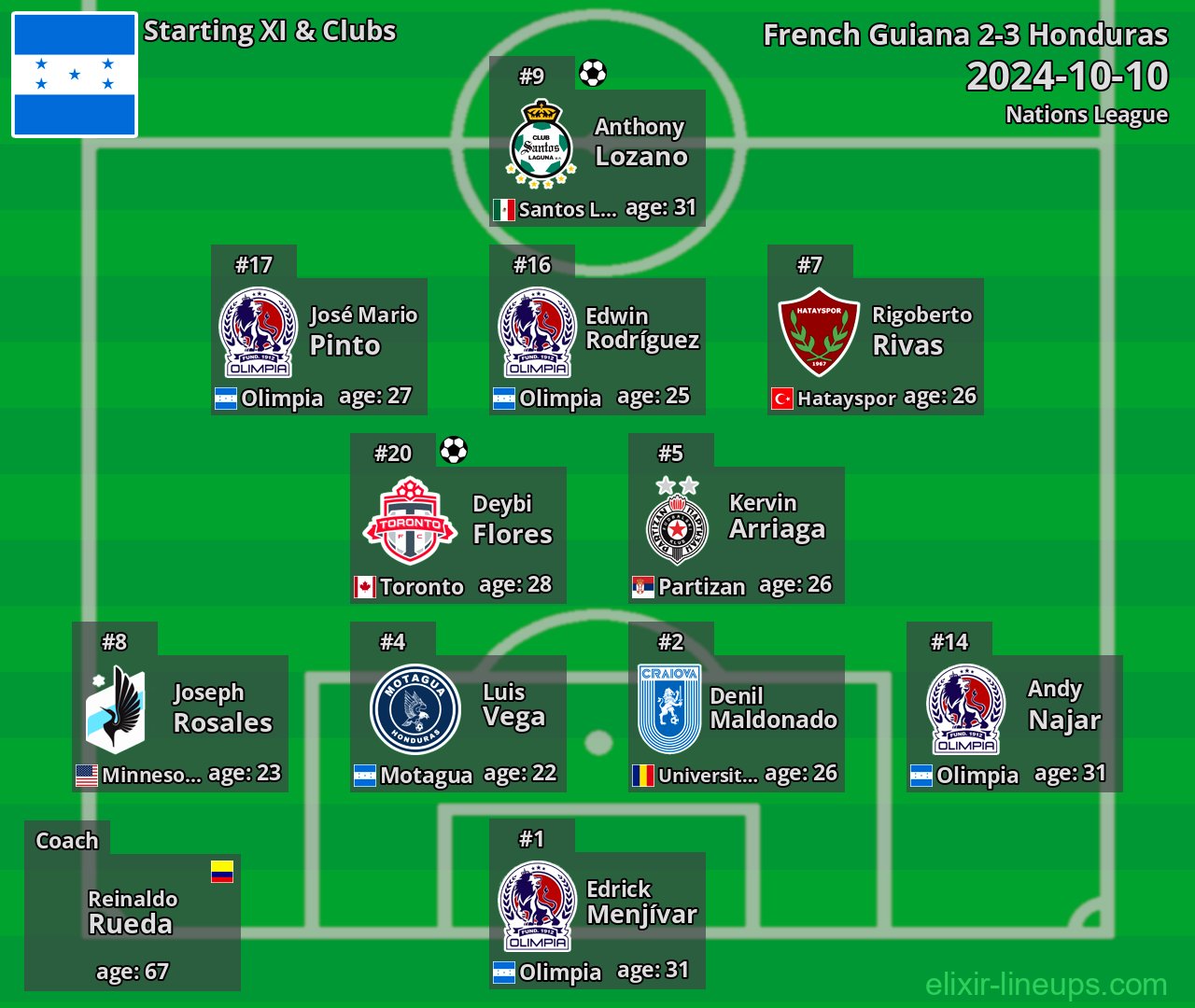 Honduras Starting XI 2024-10-10