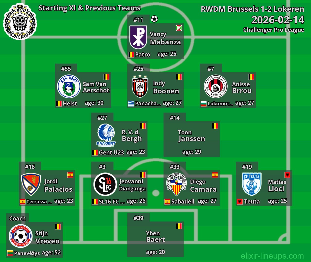 Lokeren Starting XI & Previous Teams 2026-02-14