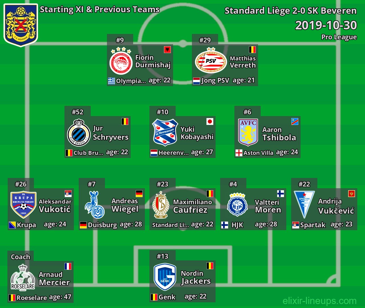 SK Beveren Starting XI & Previous Teams 2019-10-30