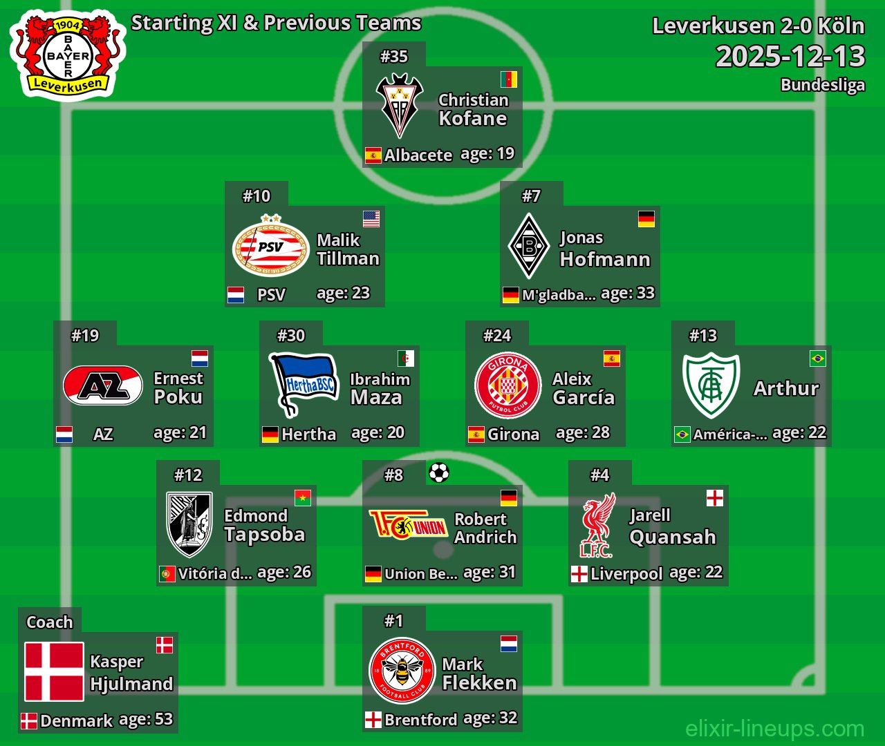 Leverkusen Starting XI & Previous Teams 2025-12-13