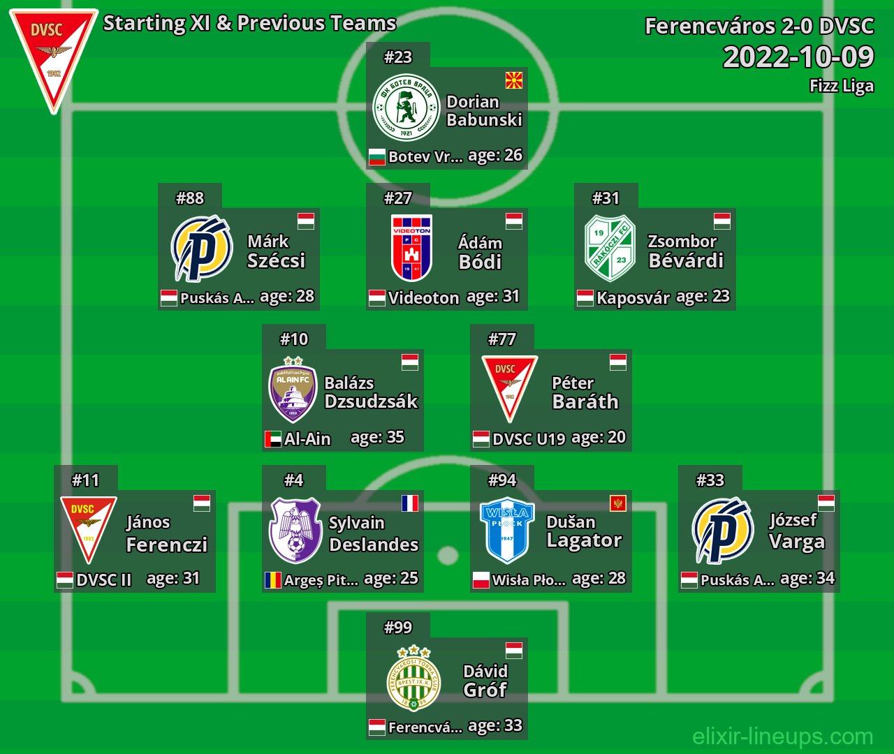 DVSC Starting XI & Previous Teams 2022-10-09