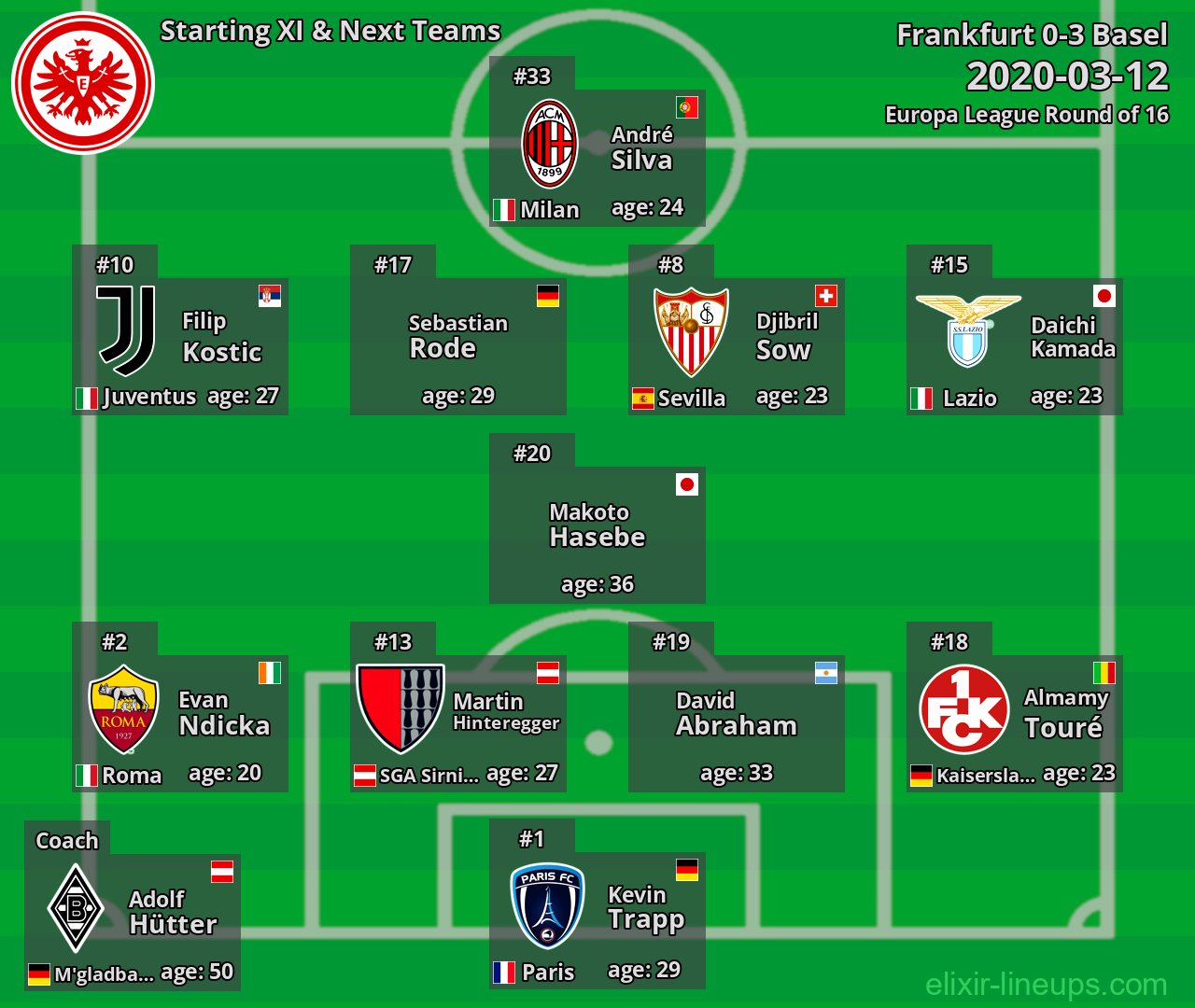 Frankfurt Starting XI & Next Teams 2020-03-12