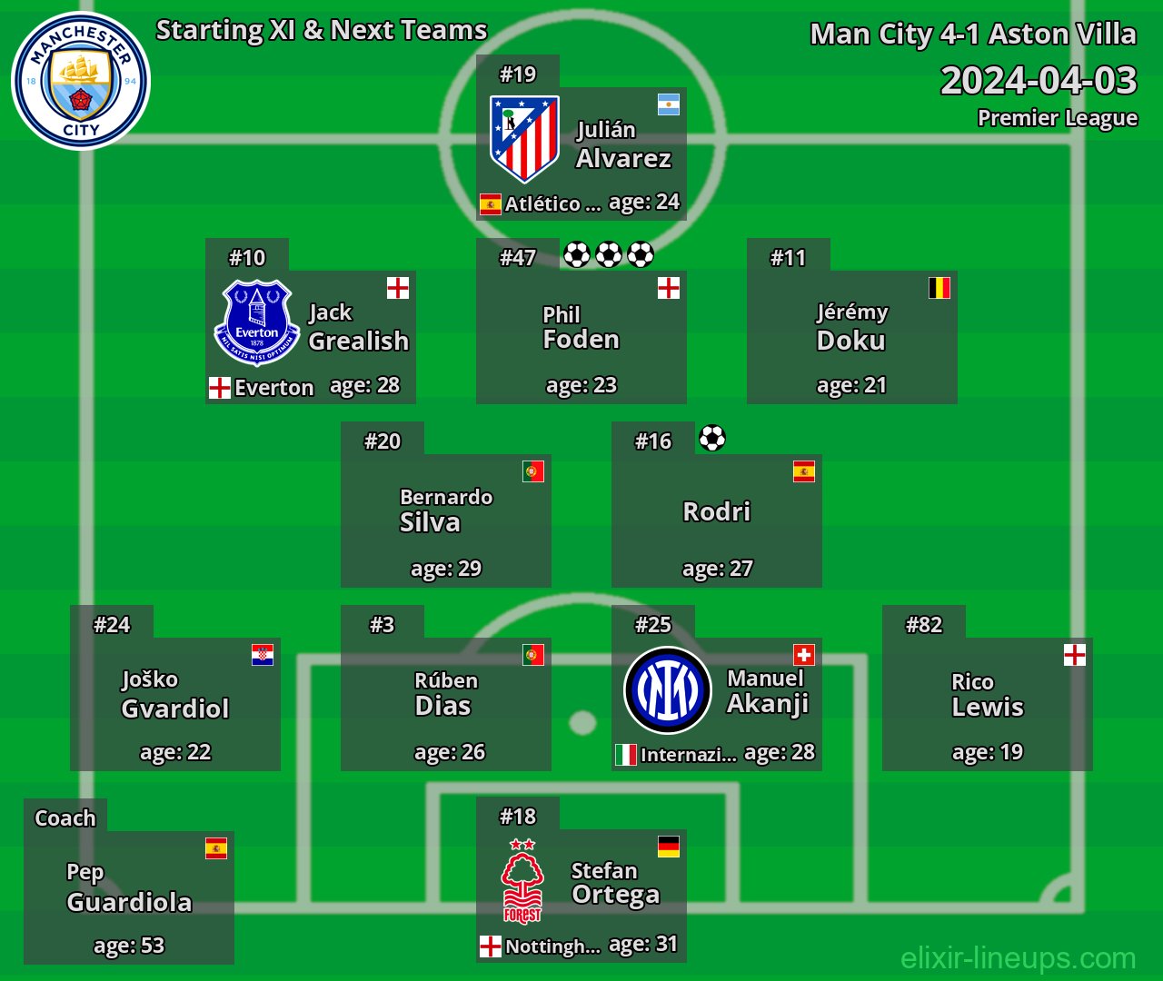 Man City Starting XI & Next Teams 2024-04-03