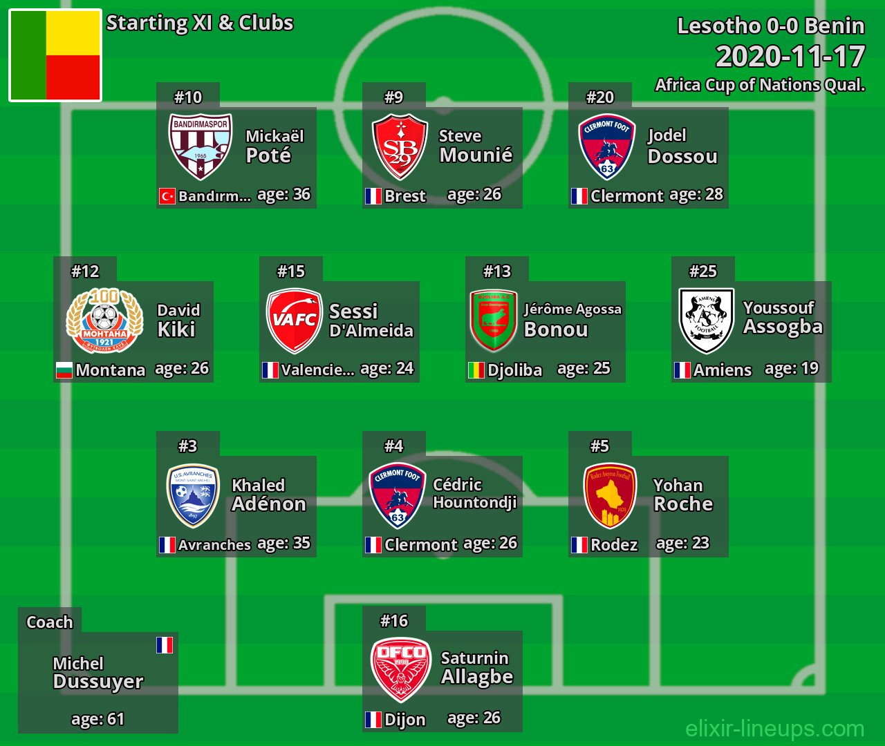 Benin Starting XI 2020-11-17