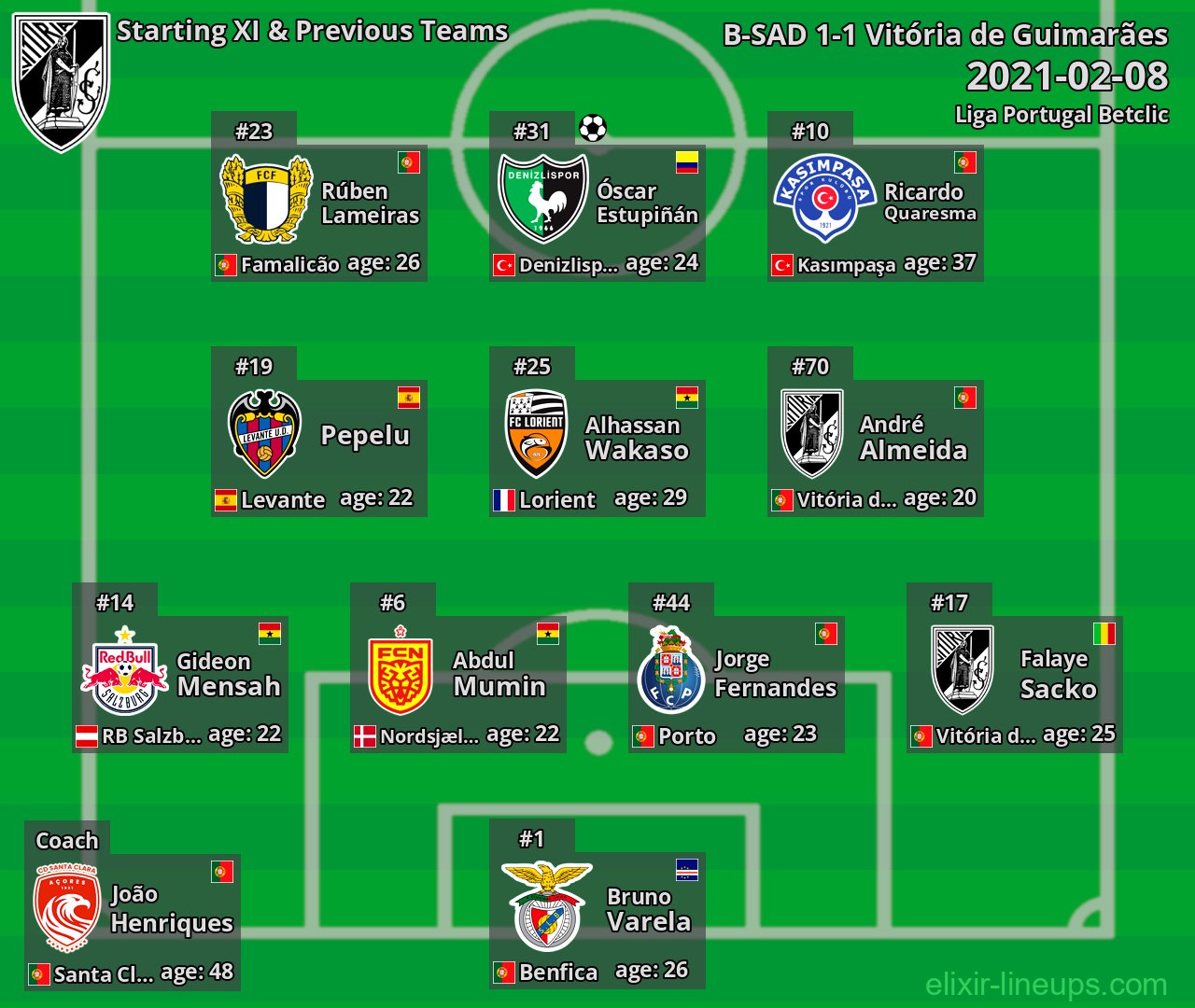 Vitória de Guimarães Starting XI & Previous Teams 2021-02-08
