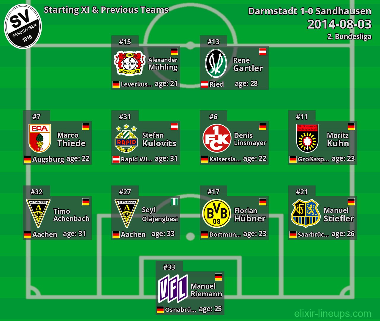 Sandhausen Starting XI & Previous Teams 2014-08-03