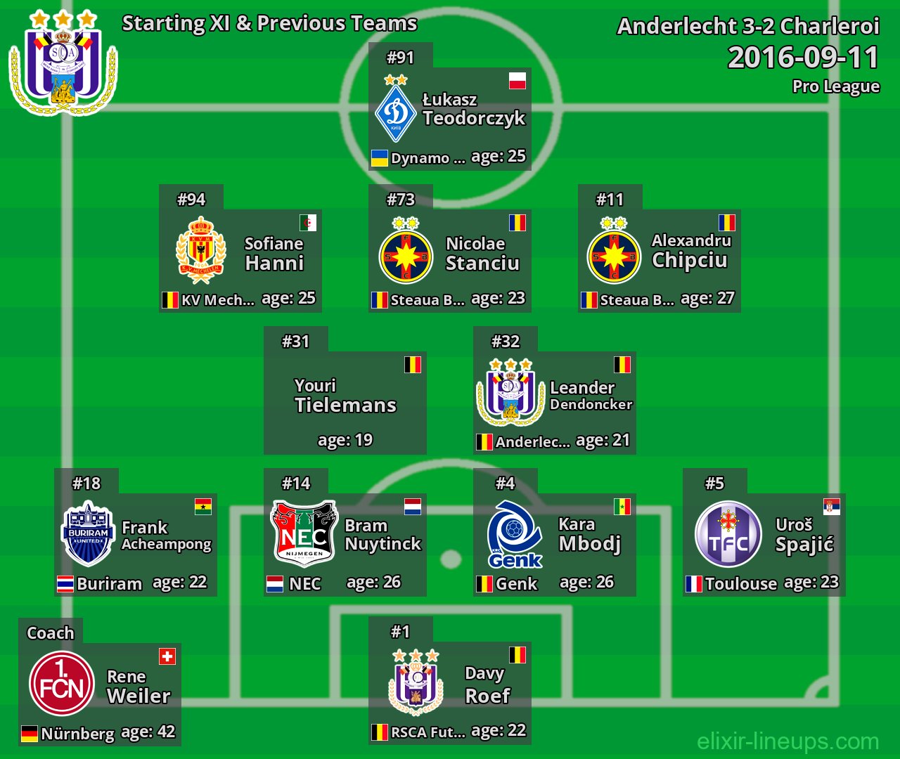 Anderlecht Starting XI & Previous Teams 2016-09-11