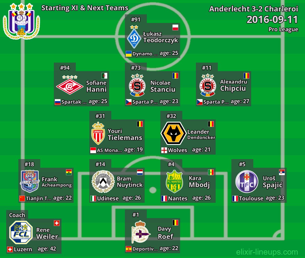 Anderlecht Starting XI & Next Teams 2016-09-11