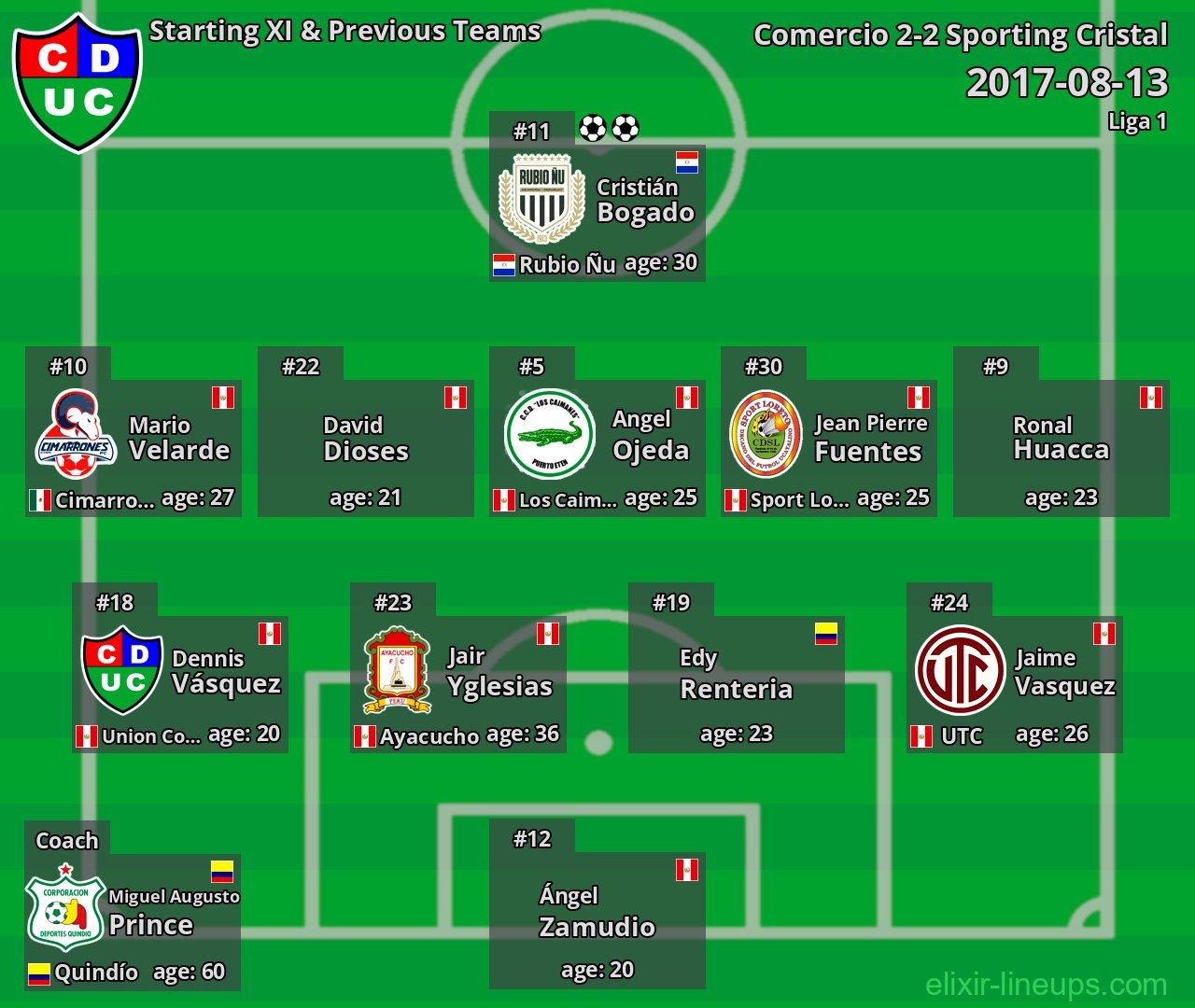 Comercio Starting XI & Previous Teams 2017-08-13