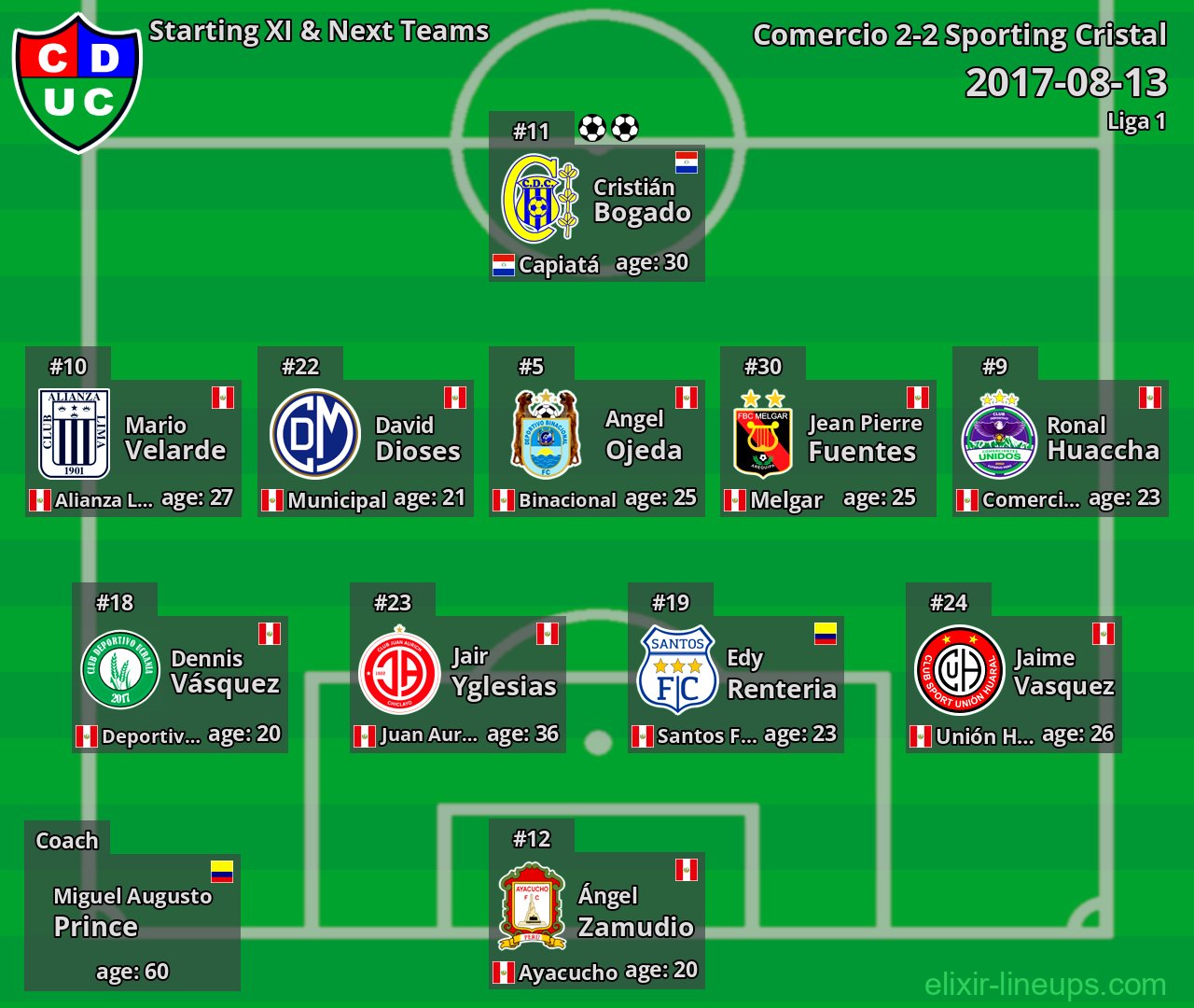 Comercio Starting XI & Next Teams 2017-08-13