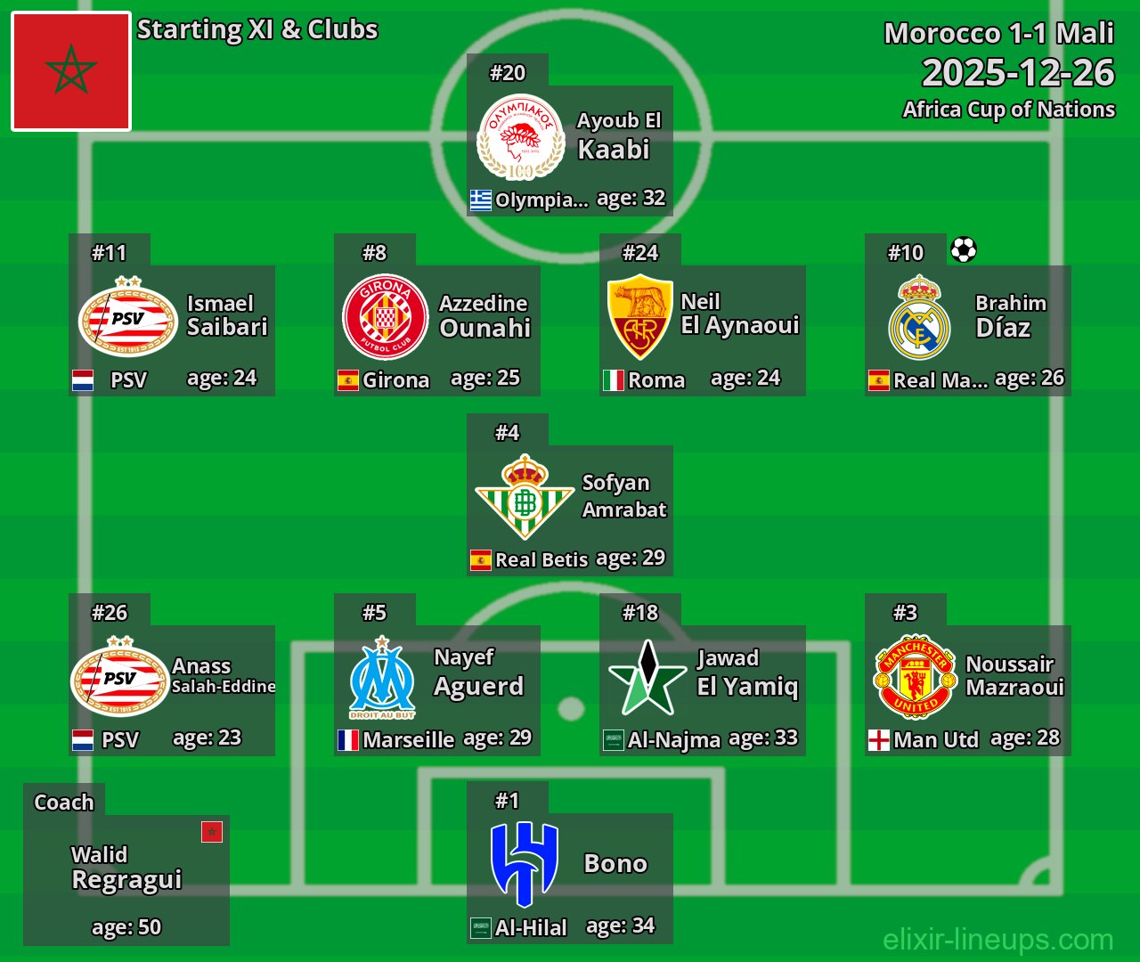 Morocco Starting XI 2025-12-26