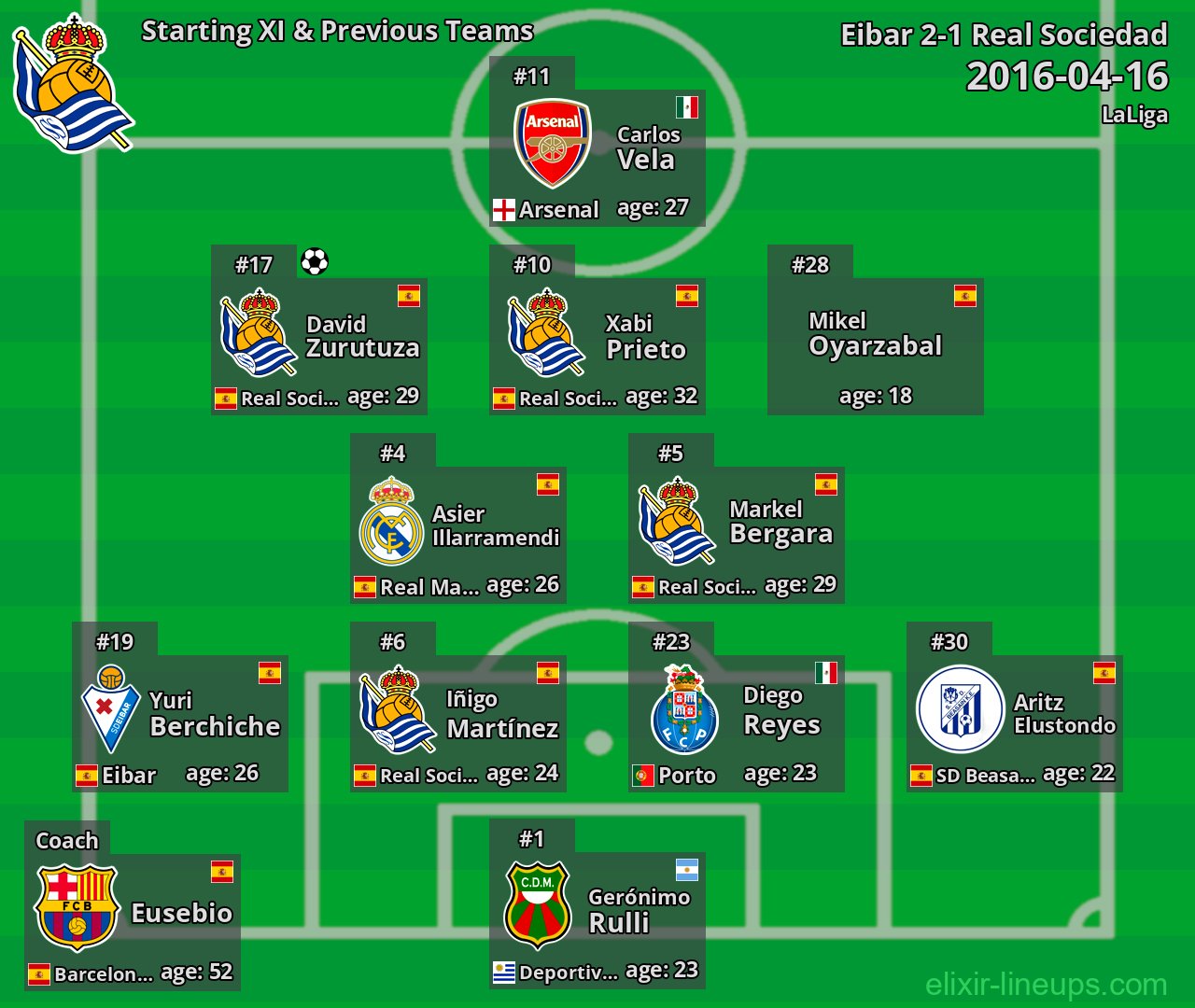 Real Sociedad Starting XI & Previous Teams 2016-04-16