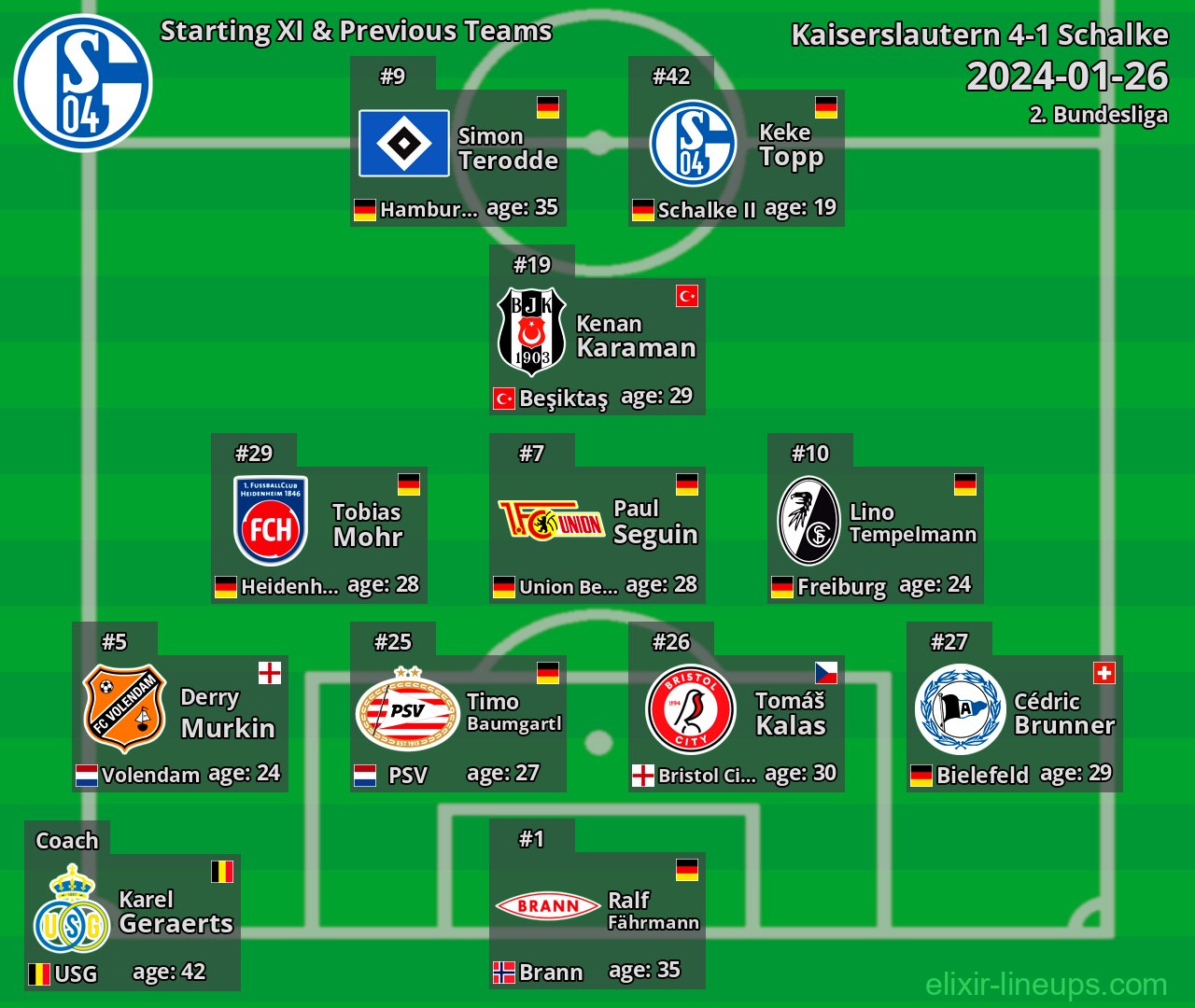Schalke Starting XI & Previous Teams 2024-01-26
