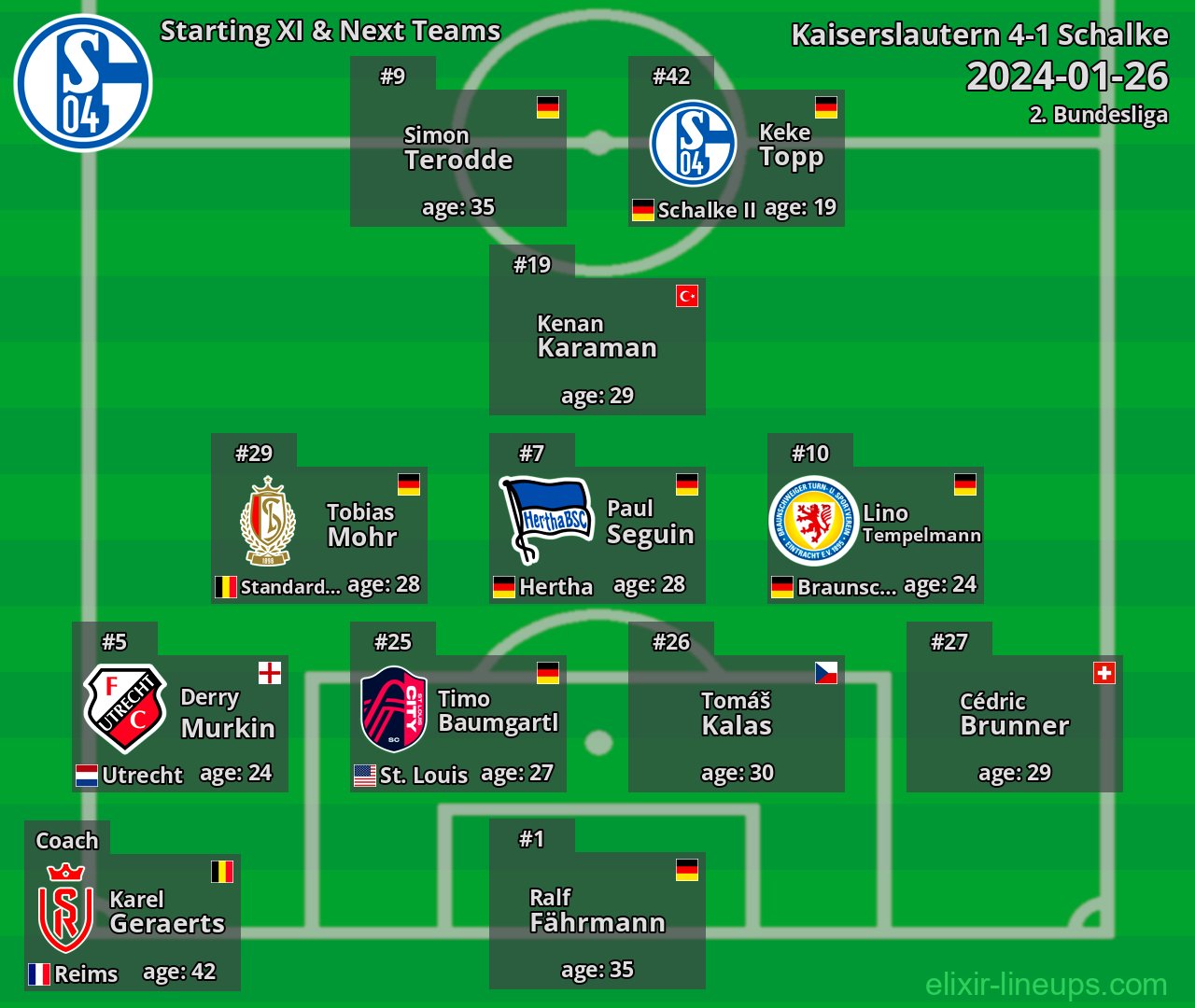 Schalke Starting XI & Next Teams 2024-01-26