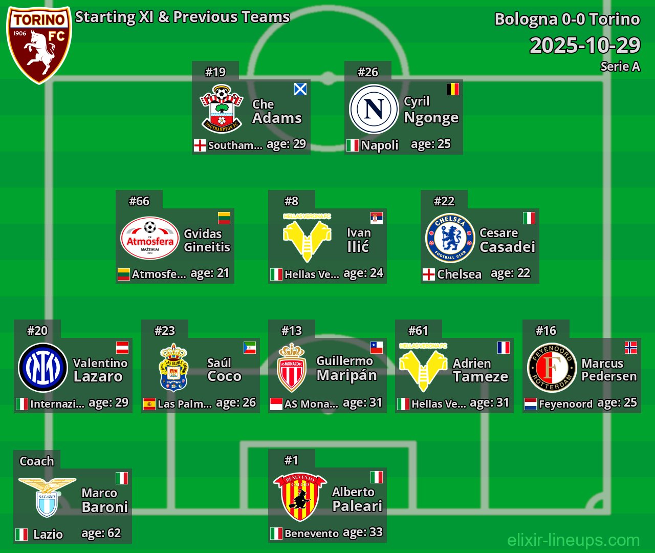 Torino Starting XI & Previous Teams 2025-10-29