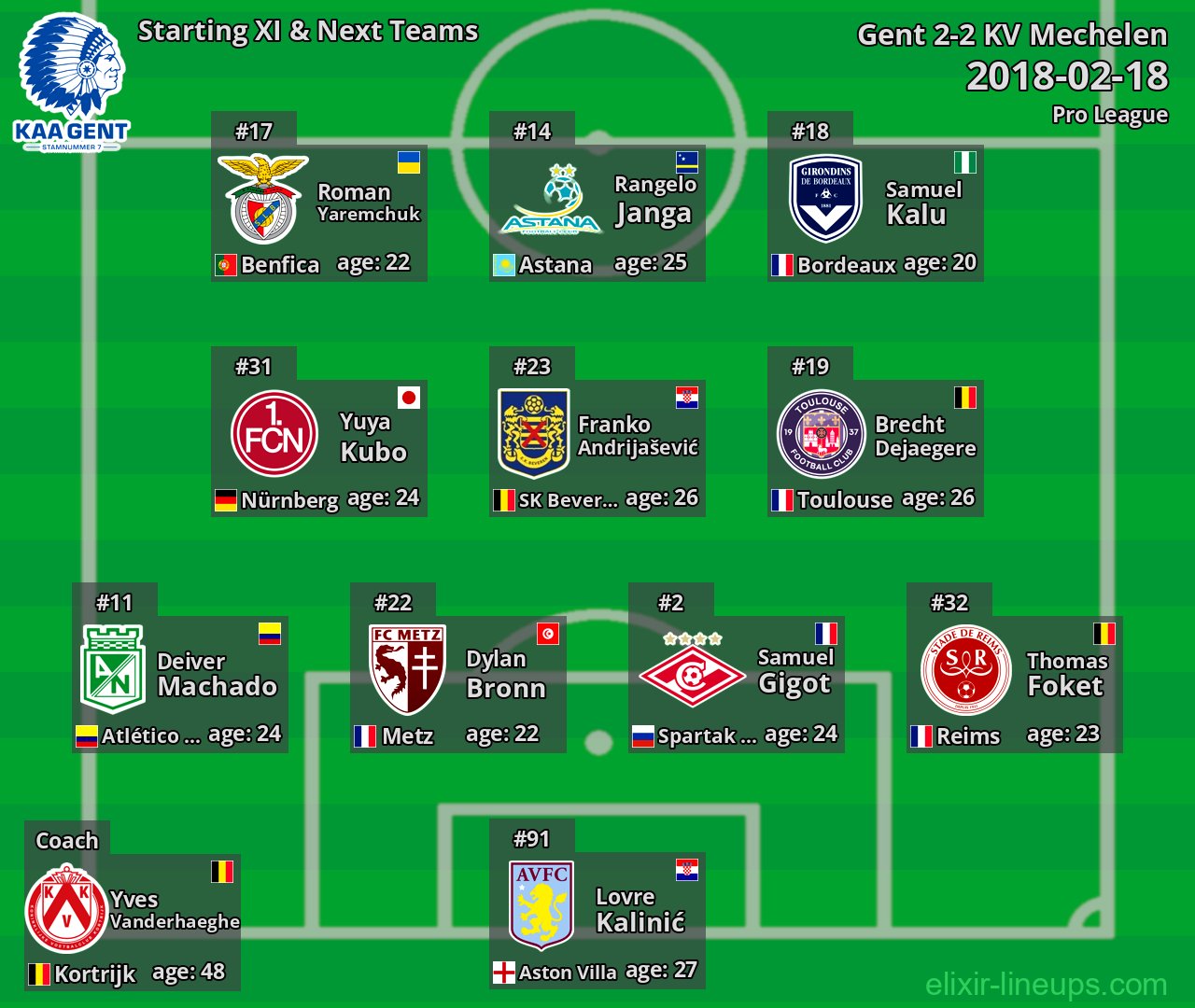 Gent Starting XI & Next Teams 2018-02-18