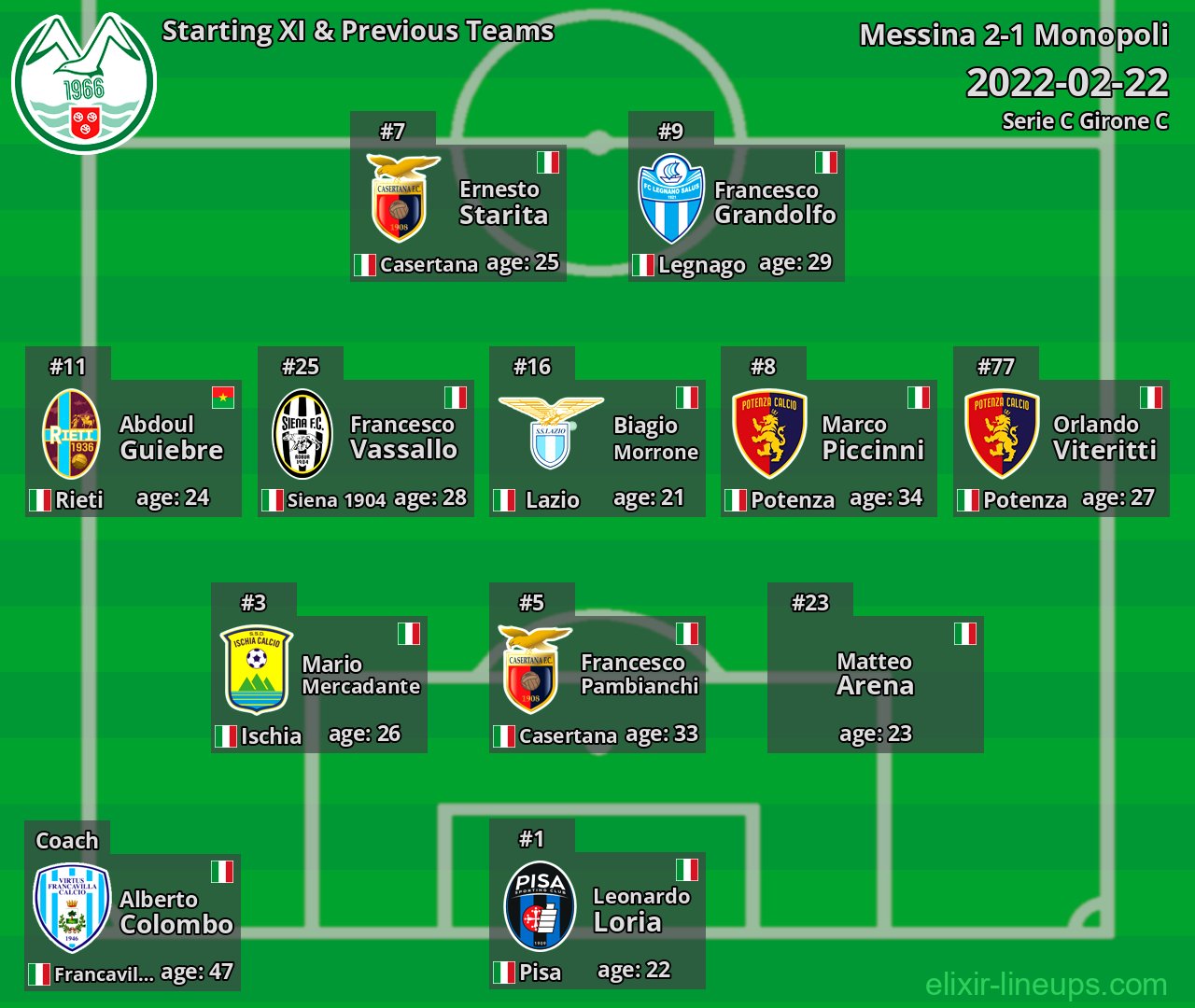 Monopoli Starting XI & Previous Teams 2022-02-22