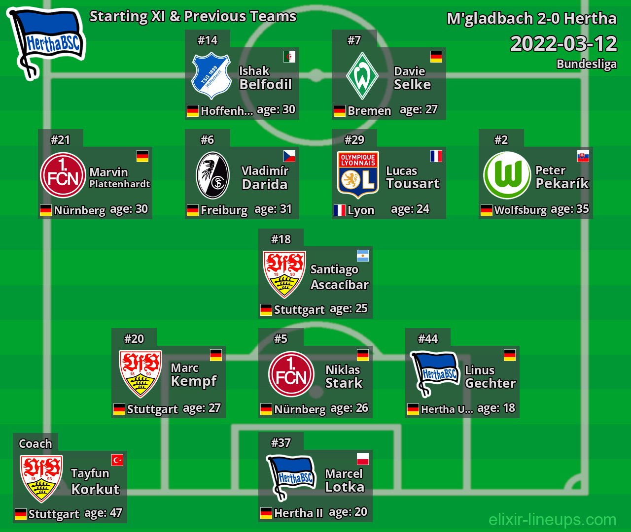 Hertha Starting XI & Previous Teams 2022-03-12