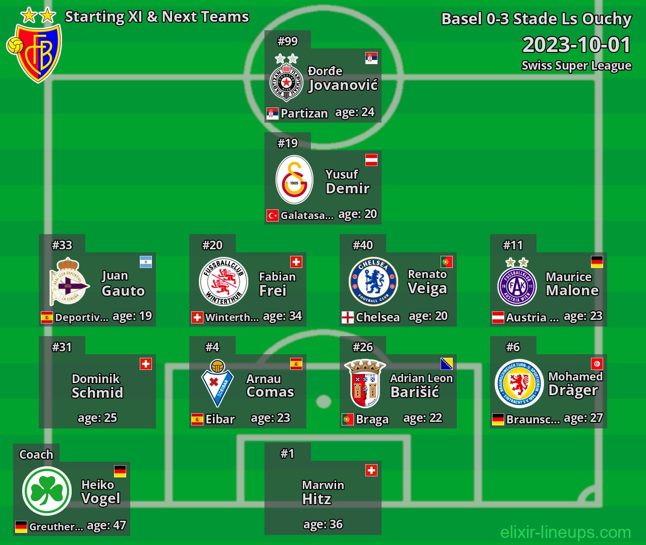Basel Starting XI & Next Teams 2023-10-01