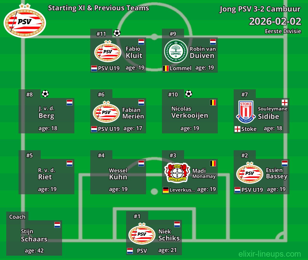 Jong PSV Starting XI & Previous Teams 2026-02-02