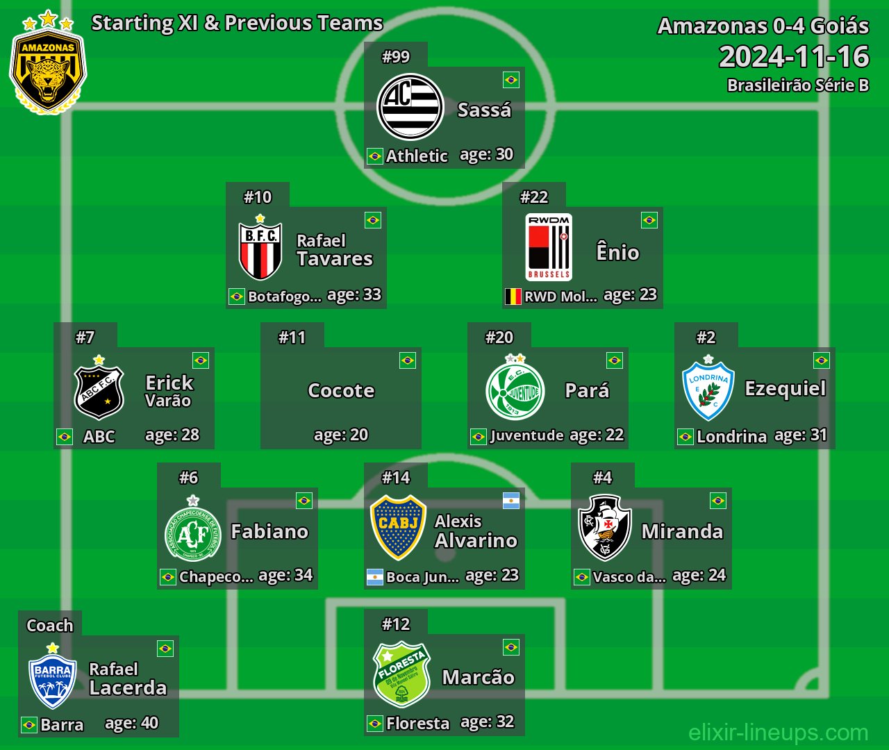Amazonas Starting XI & Previous Teams 2024-11-16